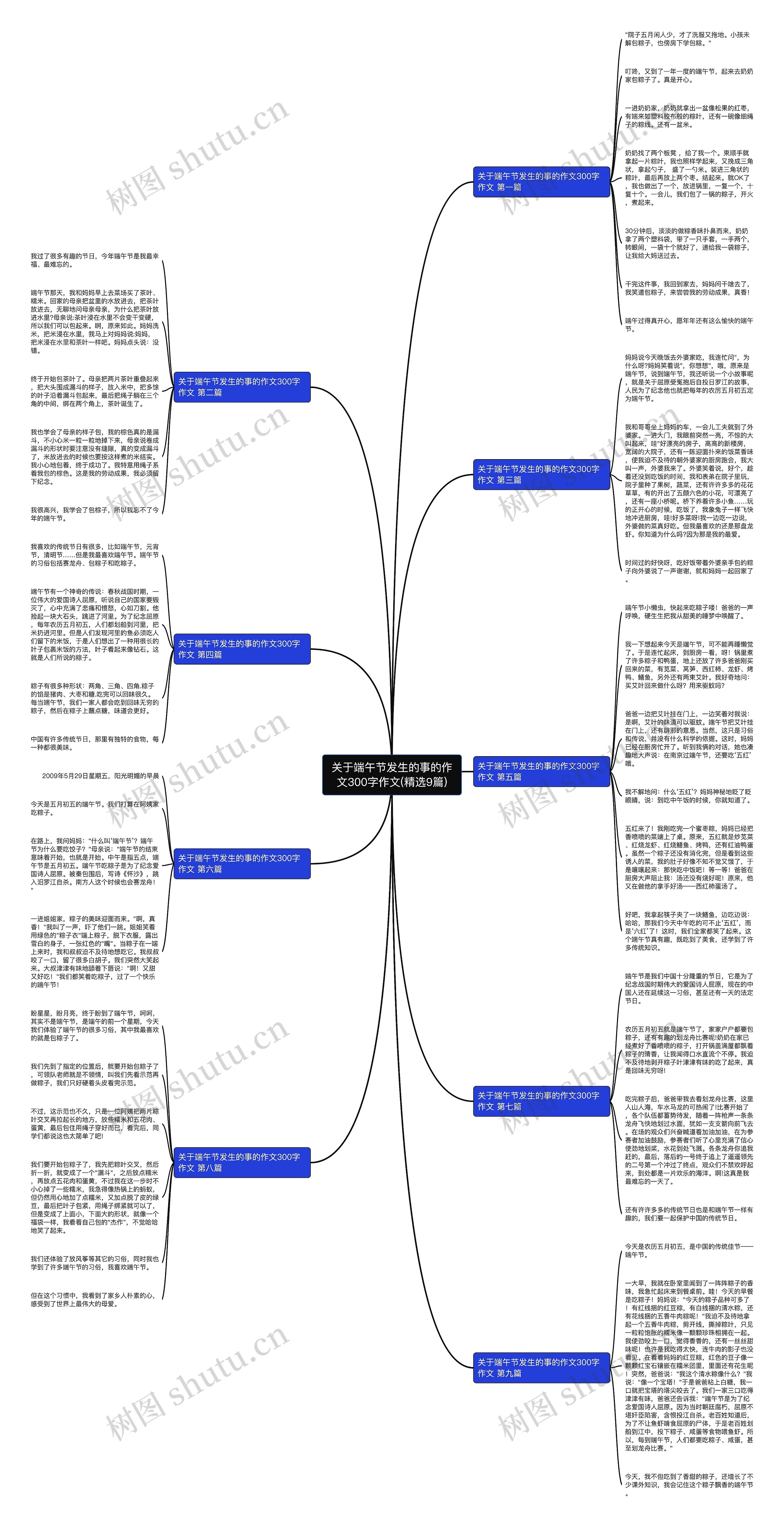 关于端午节发生的事的作文300字作文(精选9篇) 关于端午节发生的事的作文300字作文(精选9篇)