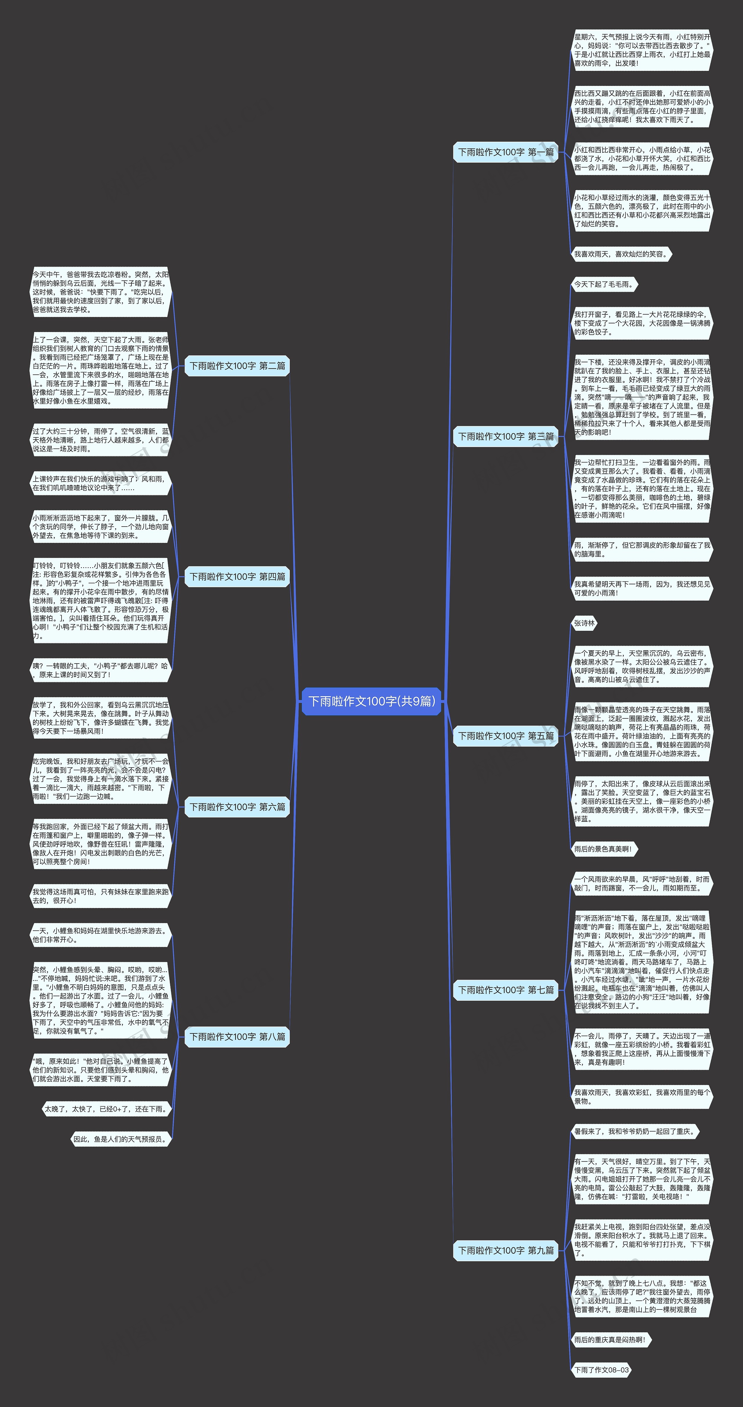 下雨啦作文100字(共9篇)思维导图