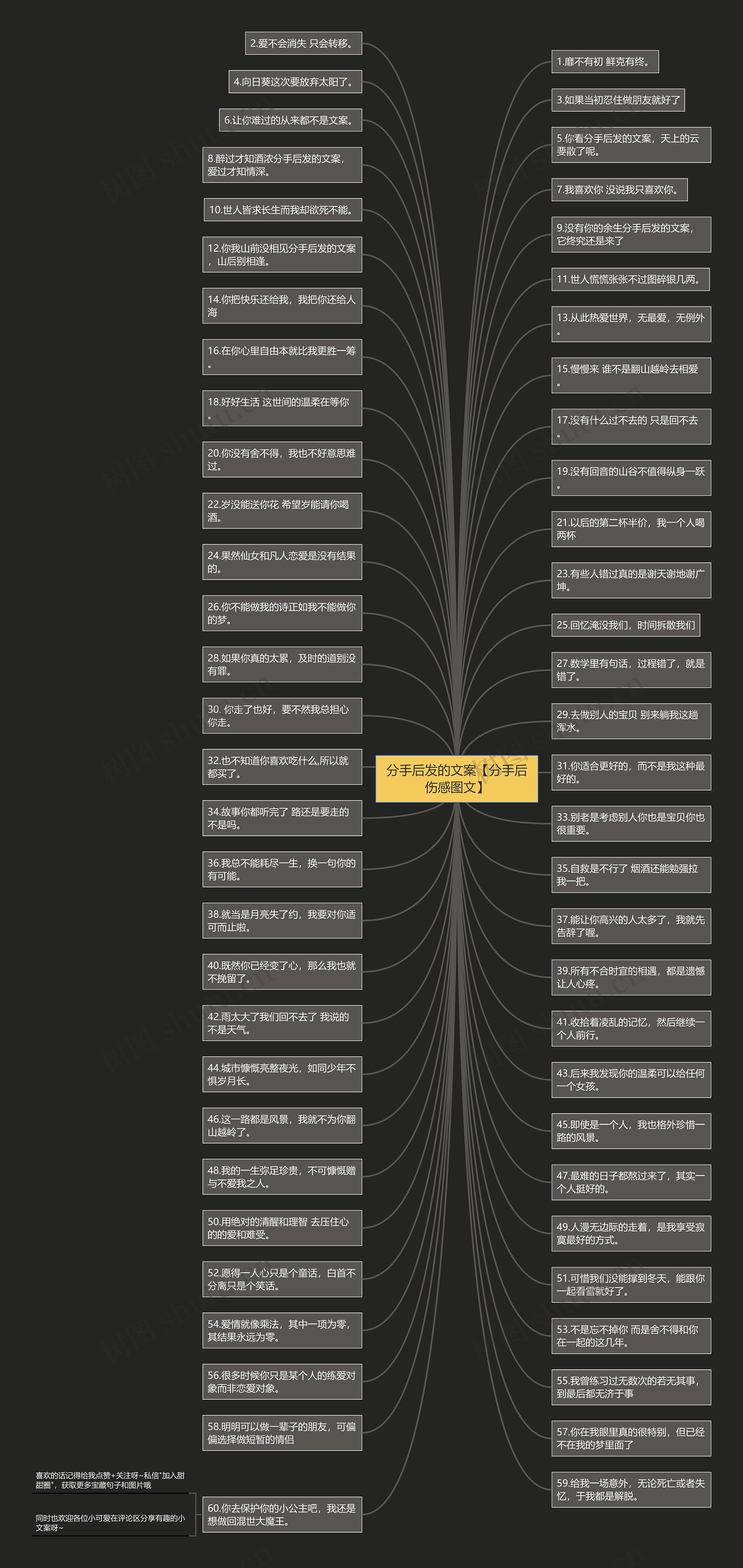 分手后发的文案【分手后伤感图文】思维导图