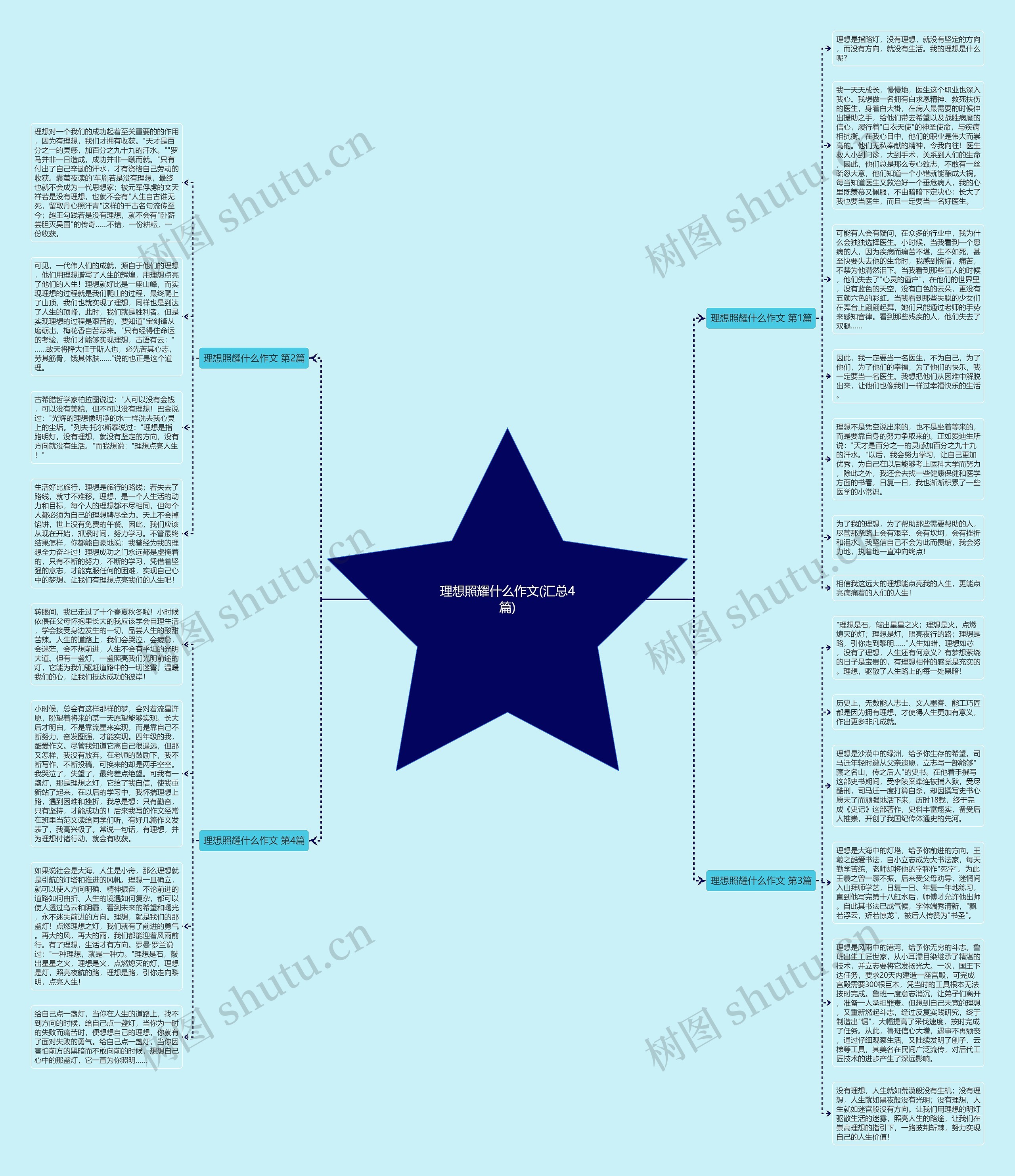 理想照耀什么作文(汇总4篇)思维导图