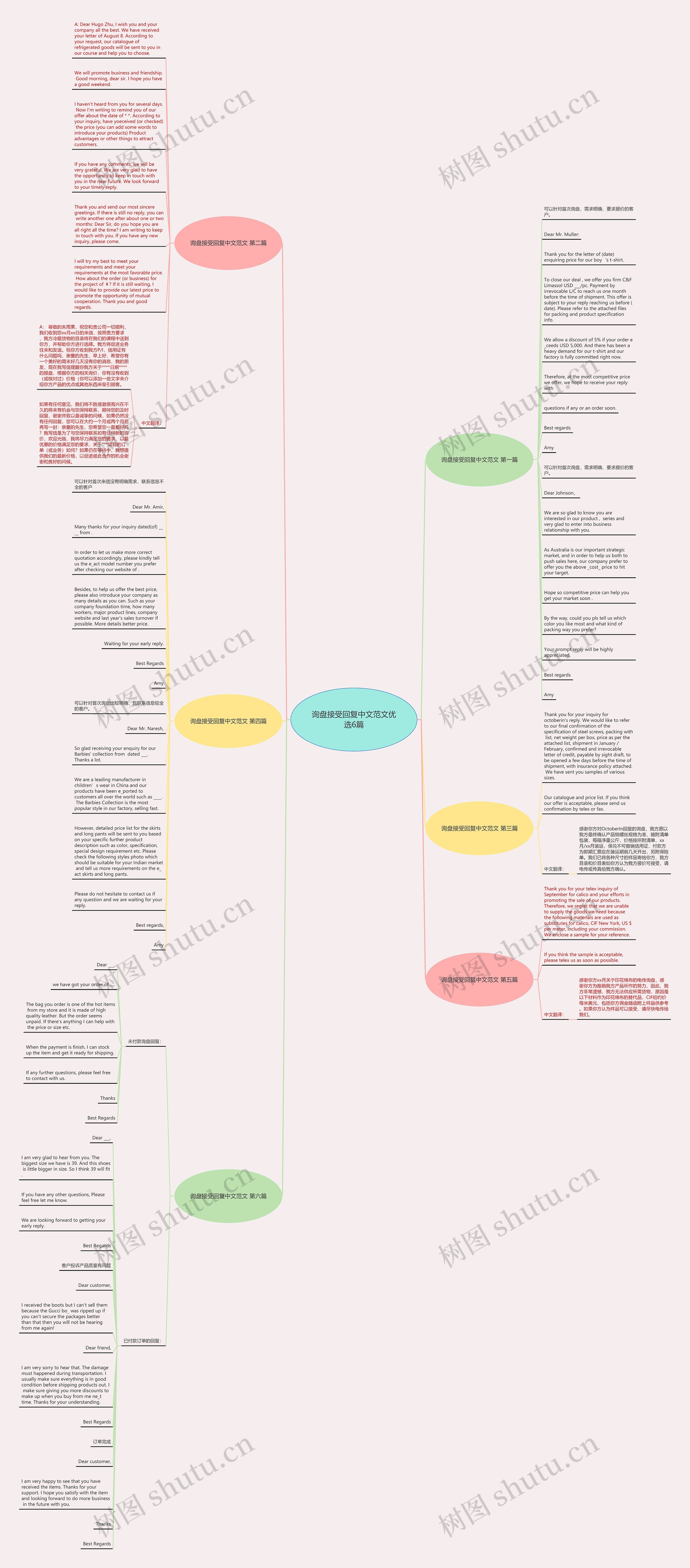 询盘接受回复中文范文优选6篇思维导图