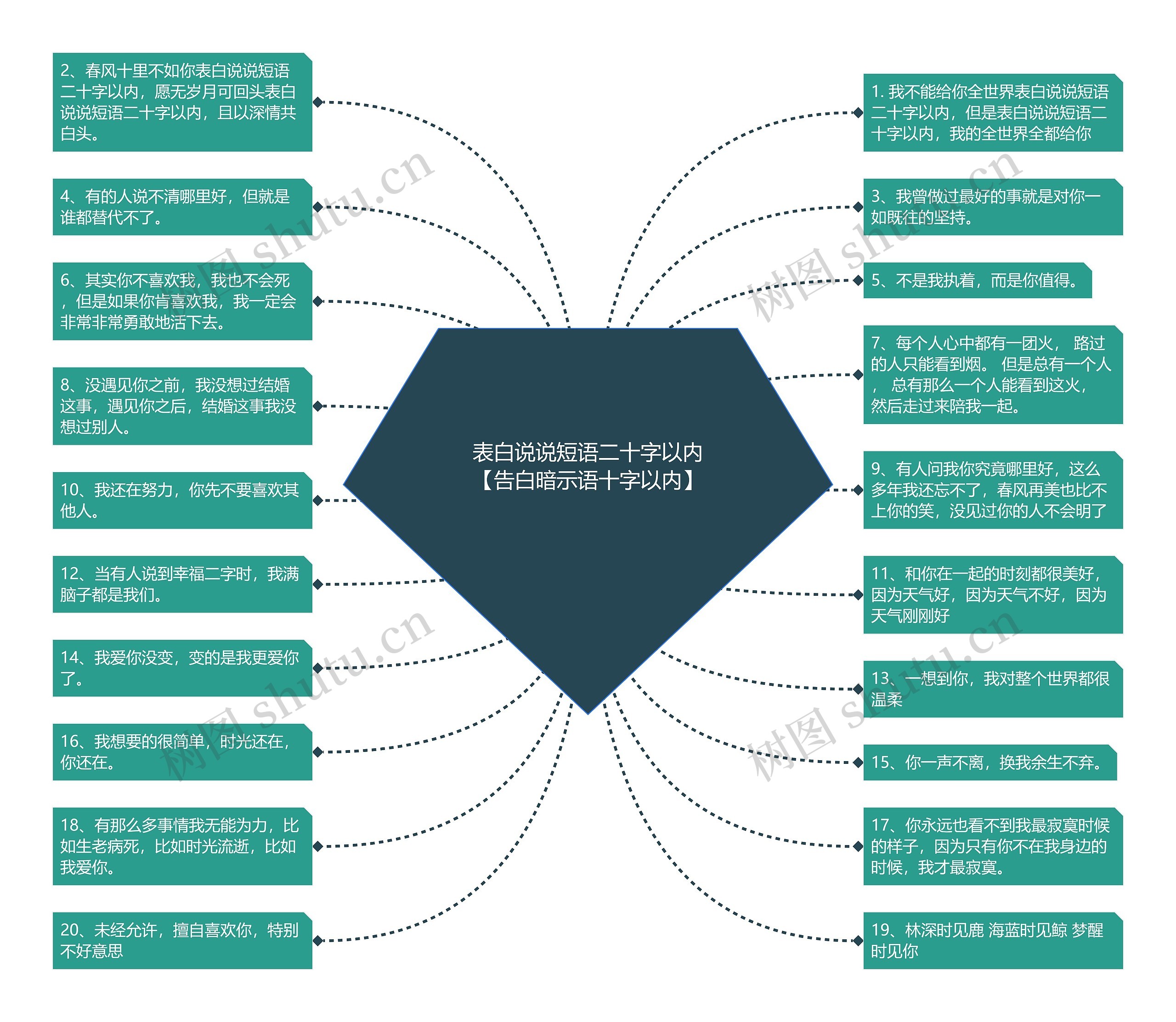 表白说说短语二十字以内【告白暗示语十字以内】 表白说说短语二十字以内【告白暗示语十字以内】