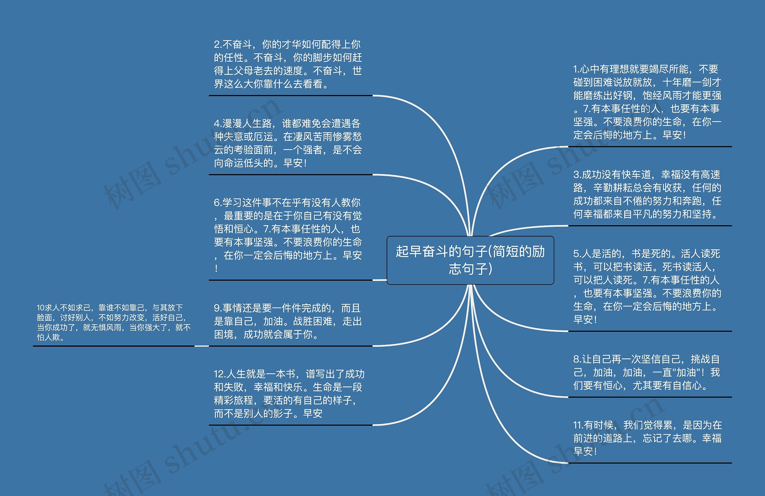 起早奋斗的句子(简短的励志句子)思维导图