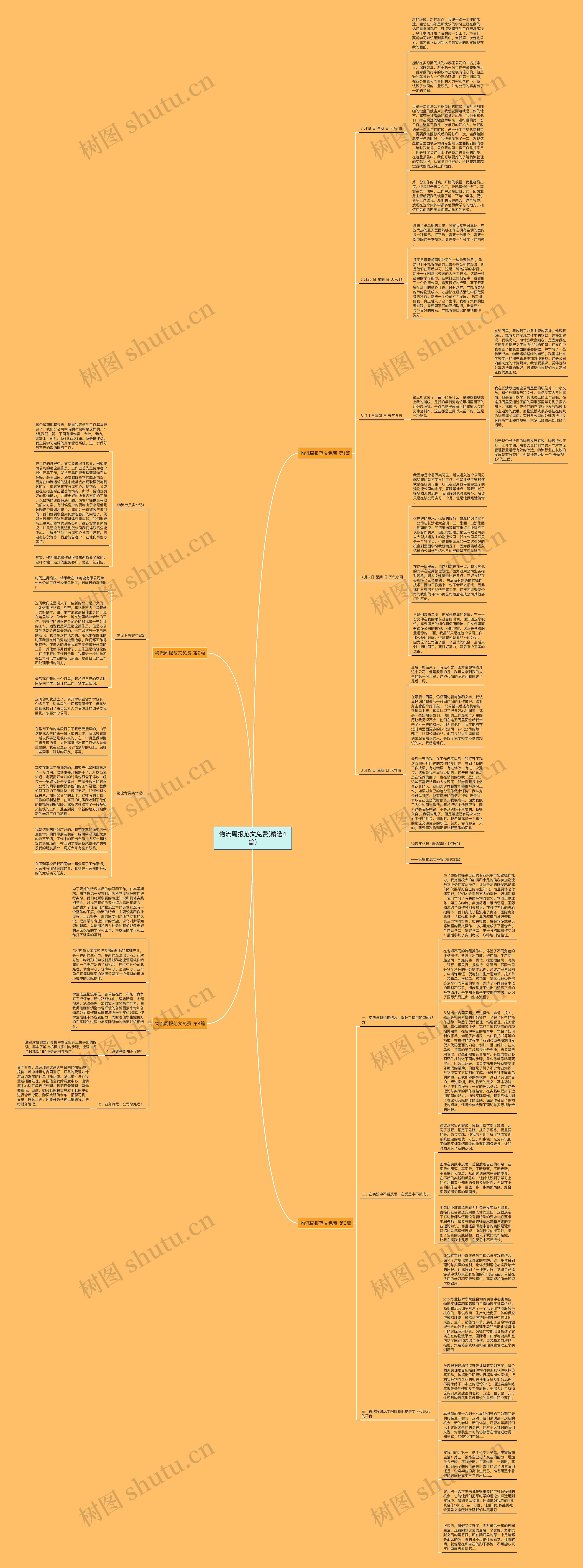 物流周报范文免费(精选4篇)思维导图