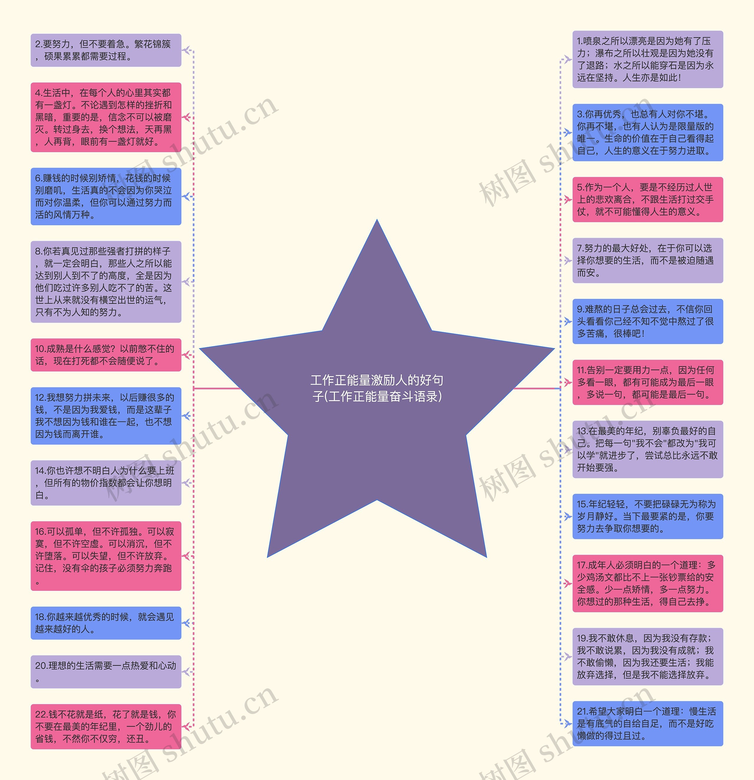 工作正能量激励人的好句子(工作正能量奋斗语录)