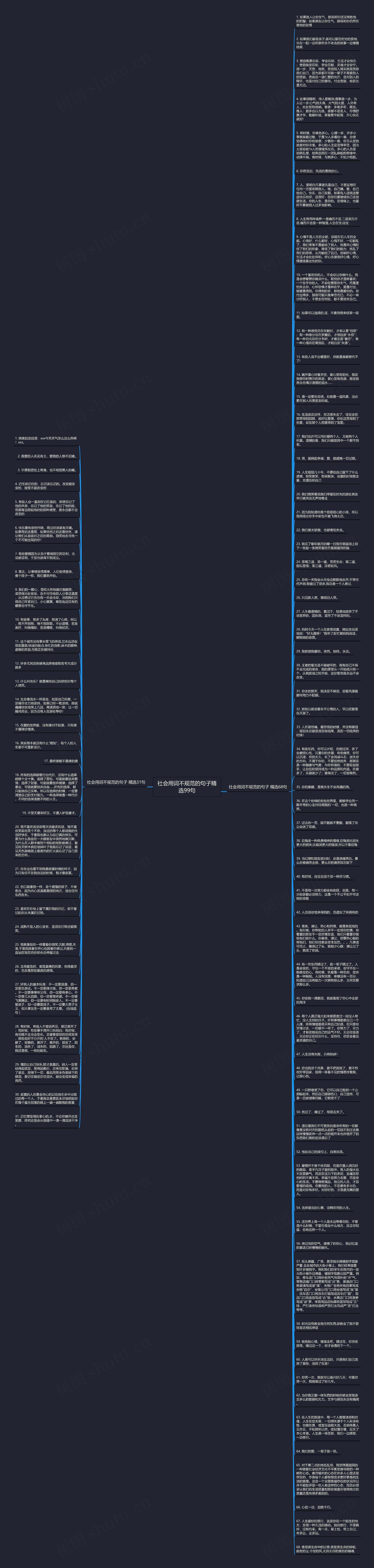 社会用词不规范的句子精选99句