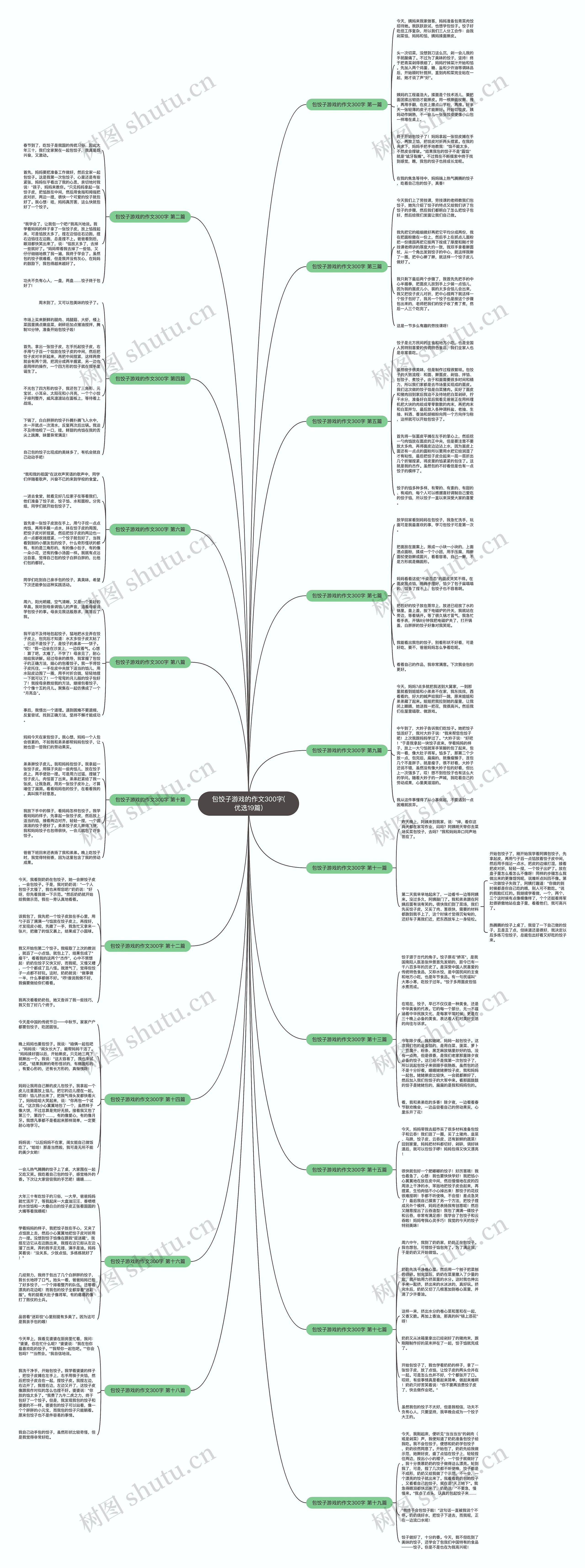 包饺子游戏的作文300字(优选19篇)思维导图