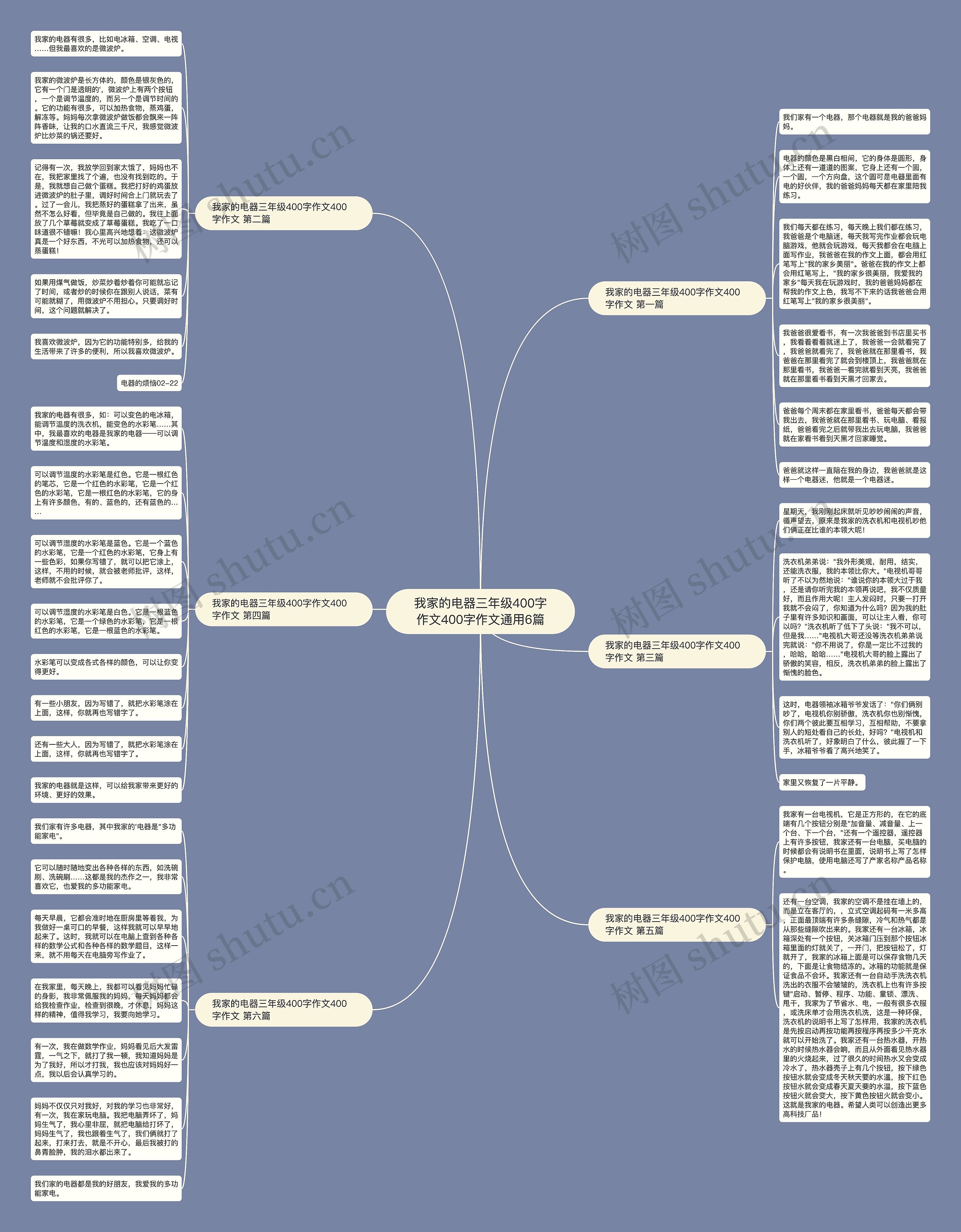 我家的电器三年级400字作文400字作文通用6篇思维导图