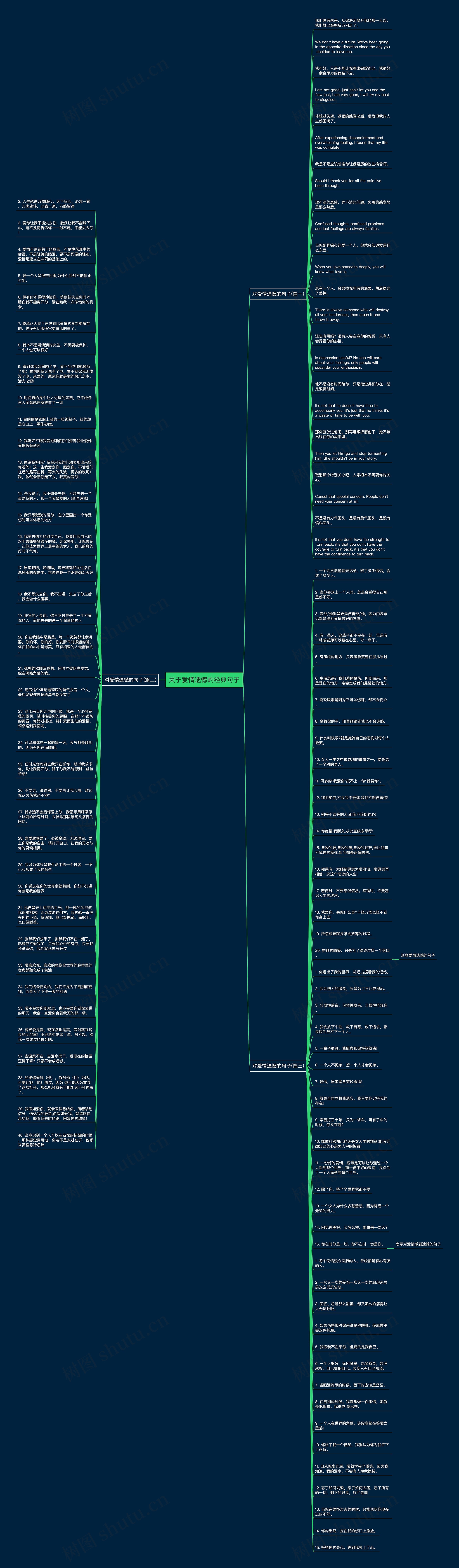 关于爱情遗憾的经典句子思维导图