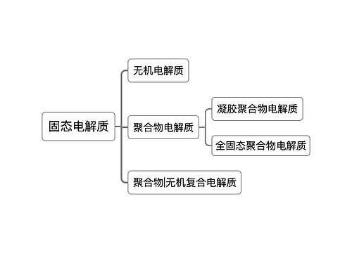 固态电解质