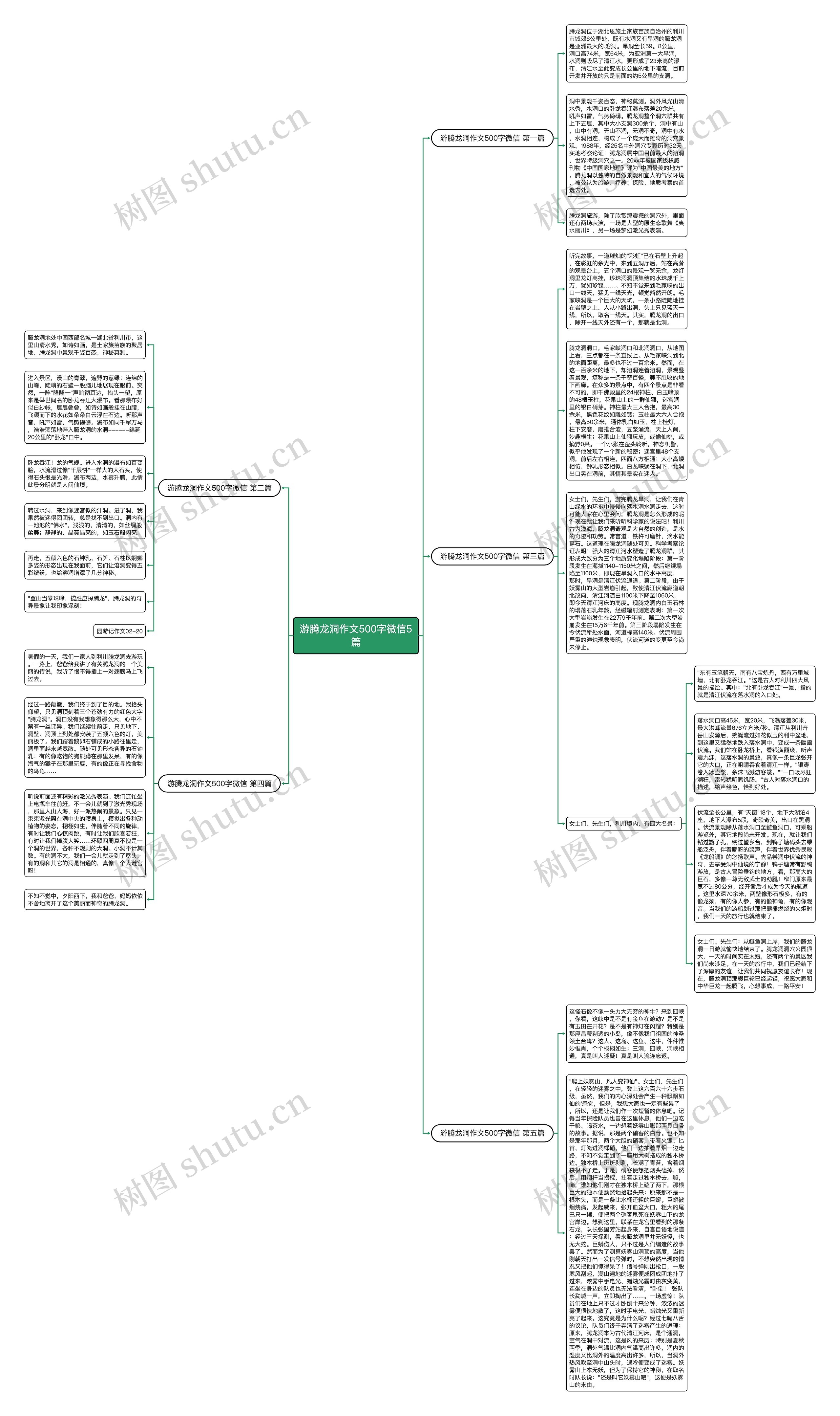 游腾龙洞作文500字微信5篇