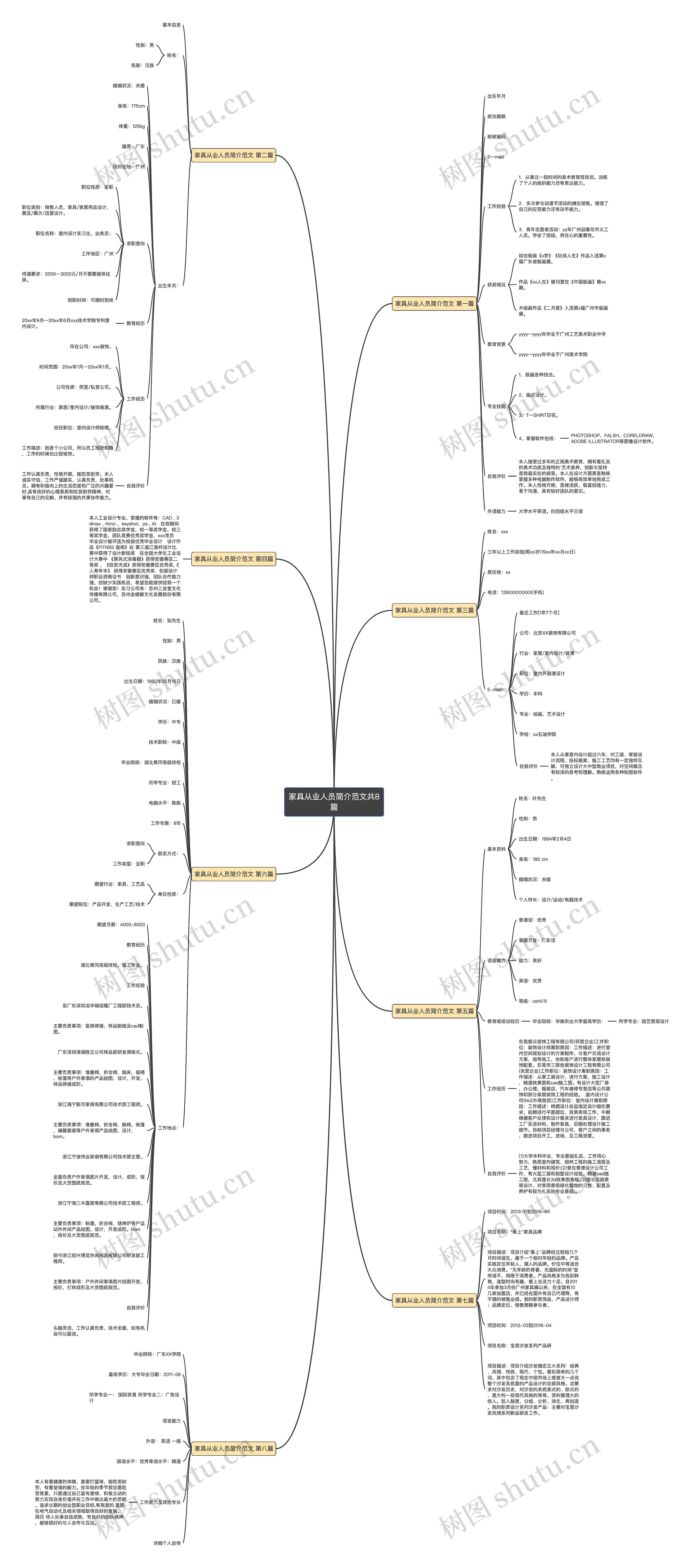 家具从业人员简介范文共8篇思维导图