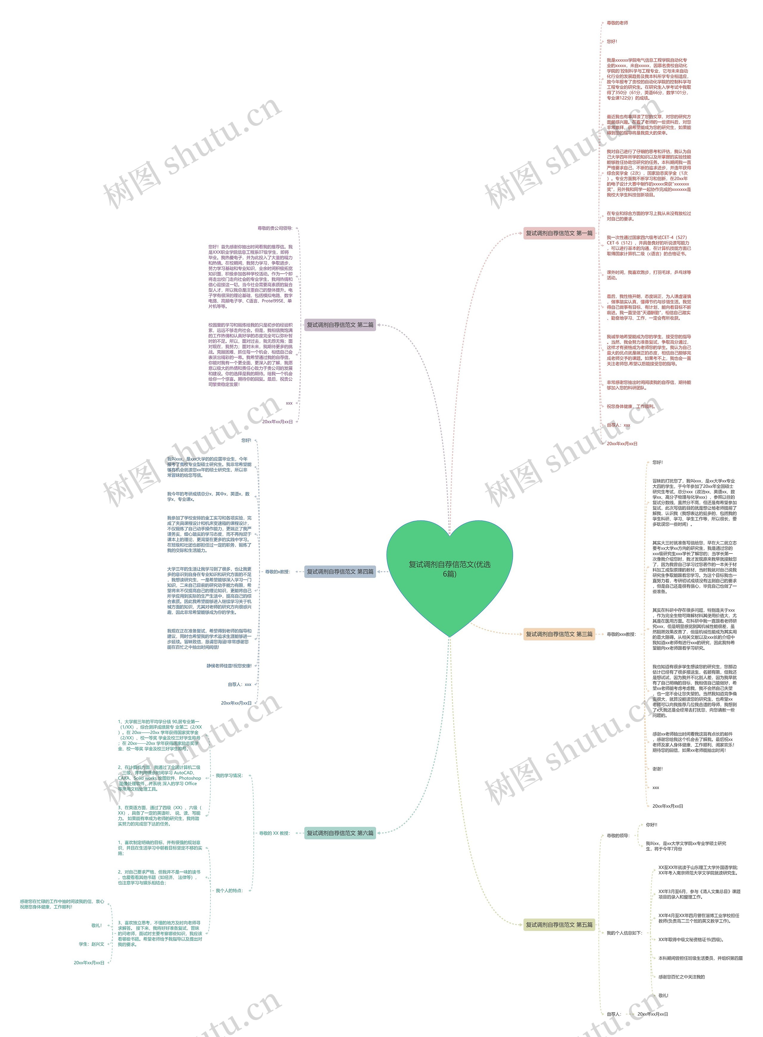 复试调剂自荐信范文(优选6篇)思维导图