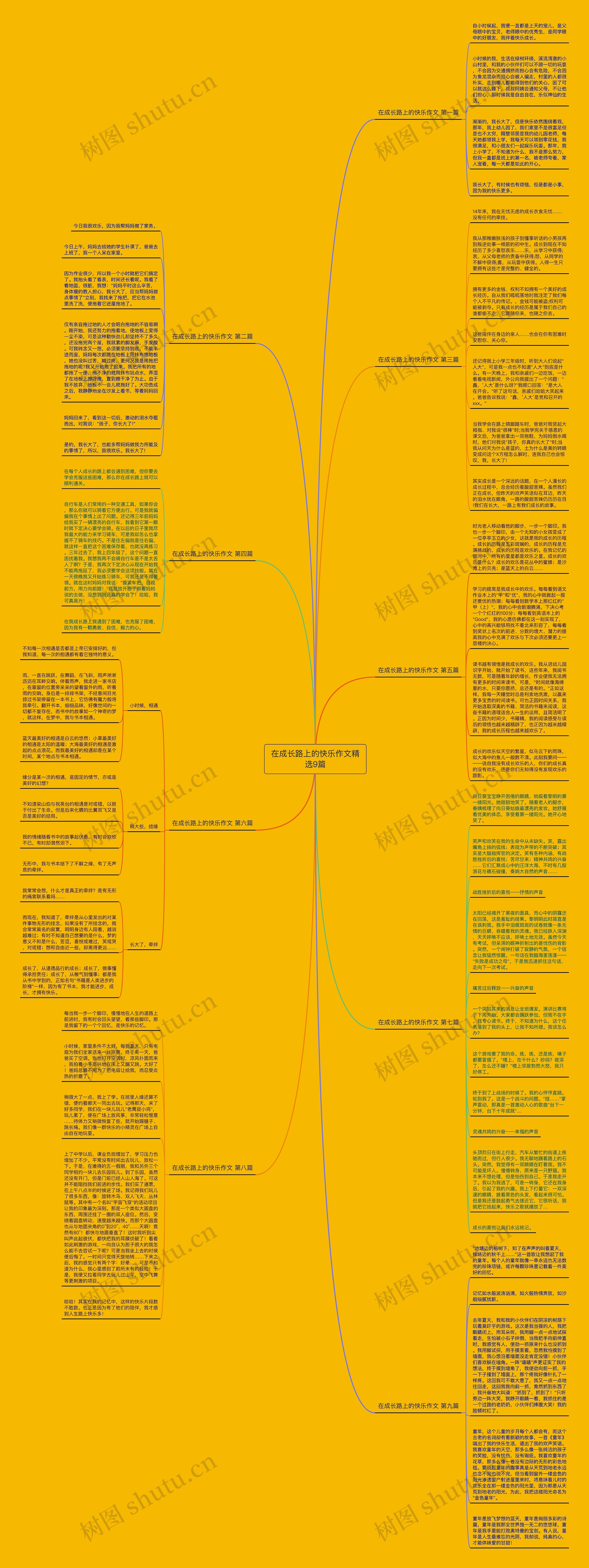 在成长路上的快乐作文精选9篇思维导图