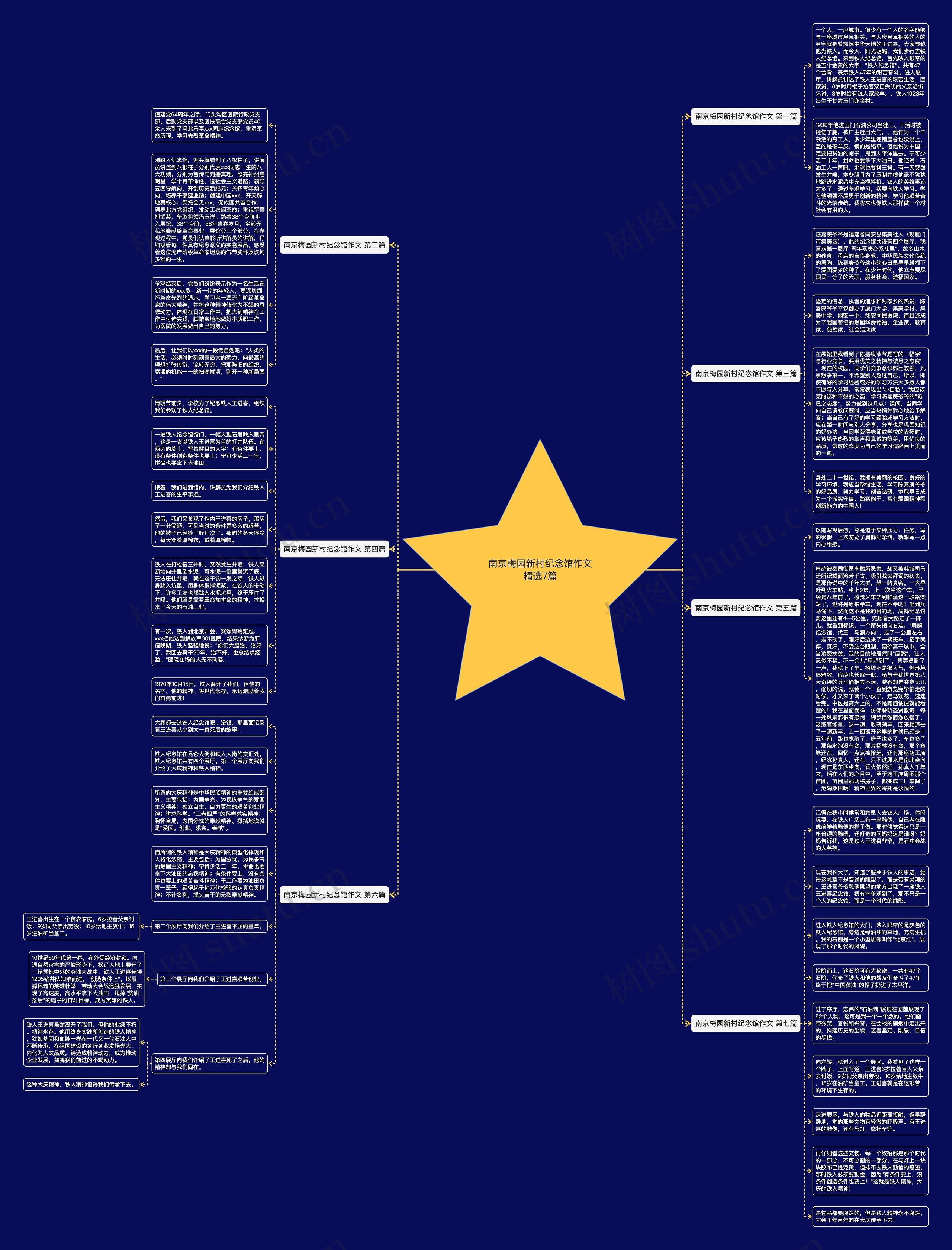 南京梅园新村纪念馆作文精选7篇思维导图