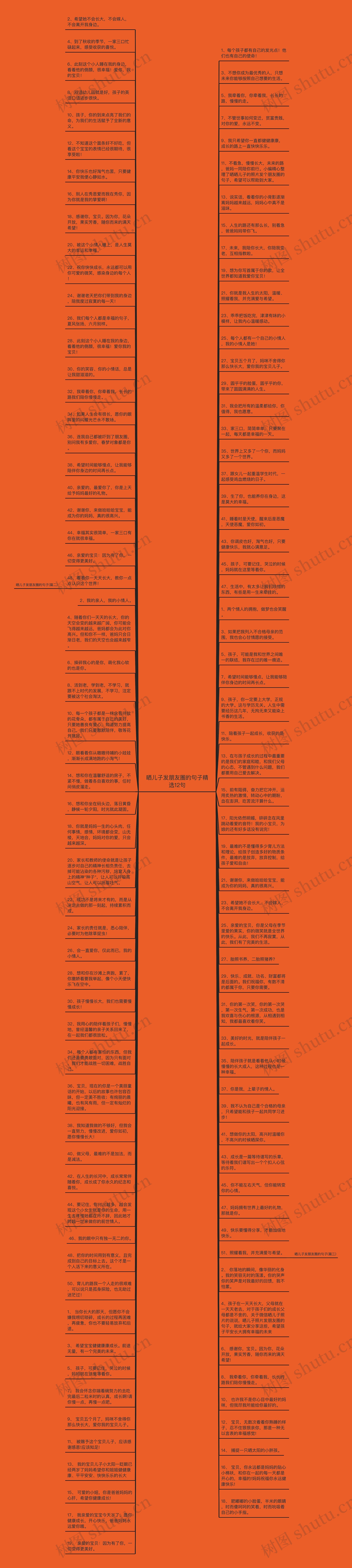 晒儿子发朋友圈的句子精选12句思维导图