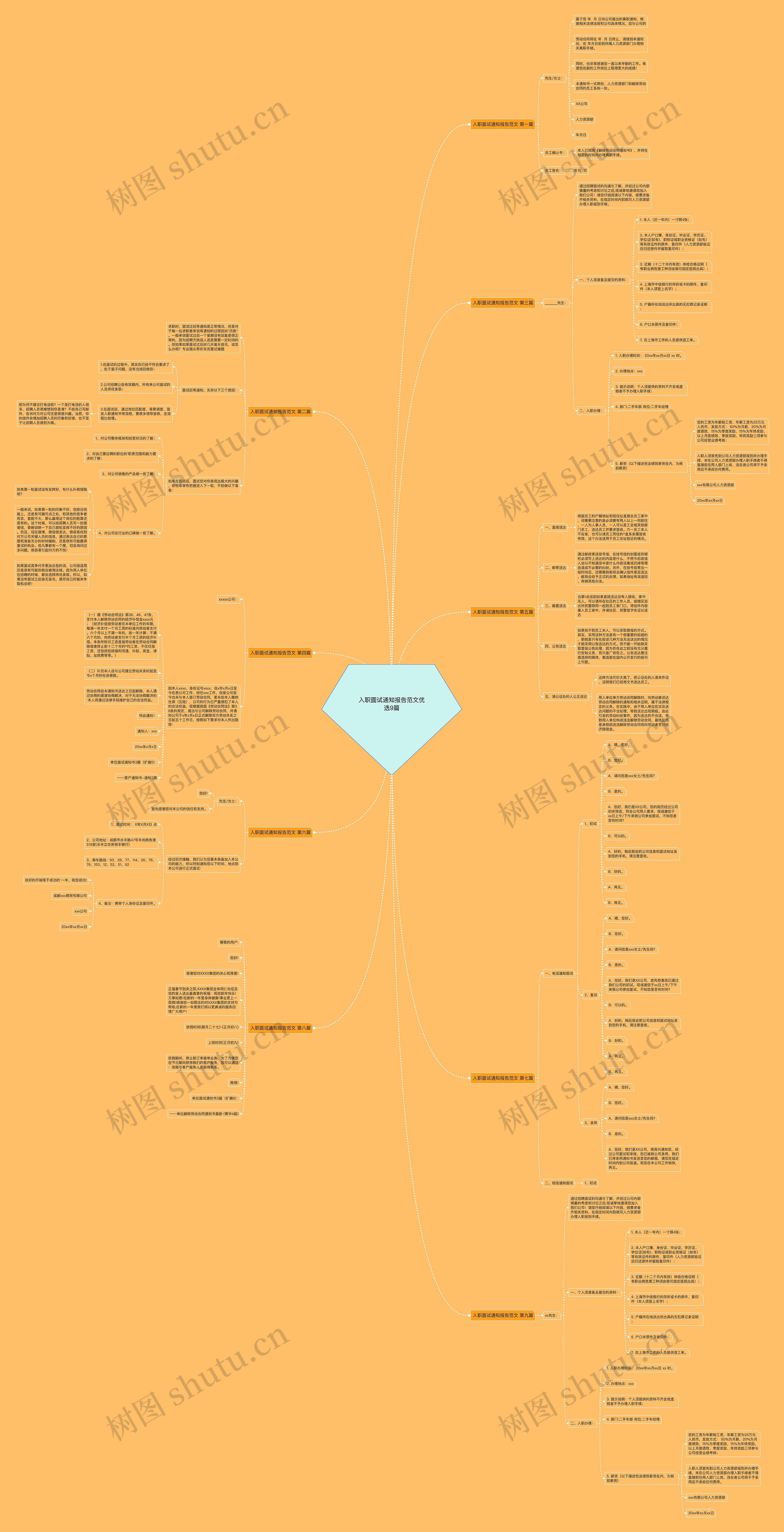 入职面试通知报告范文优选9篇思维导图