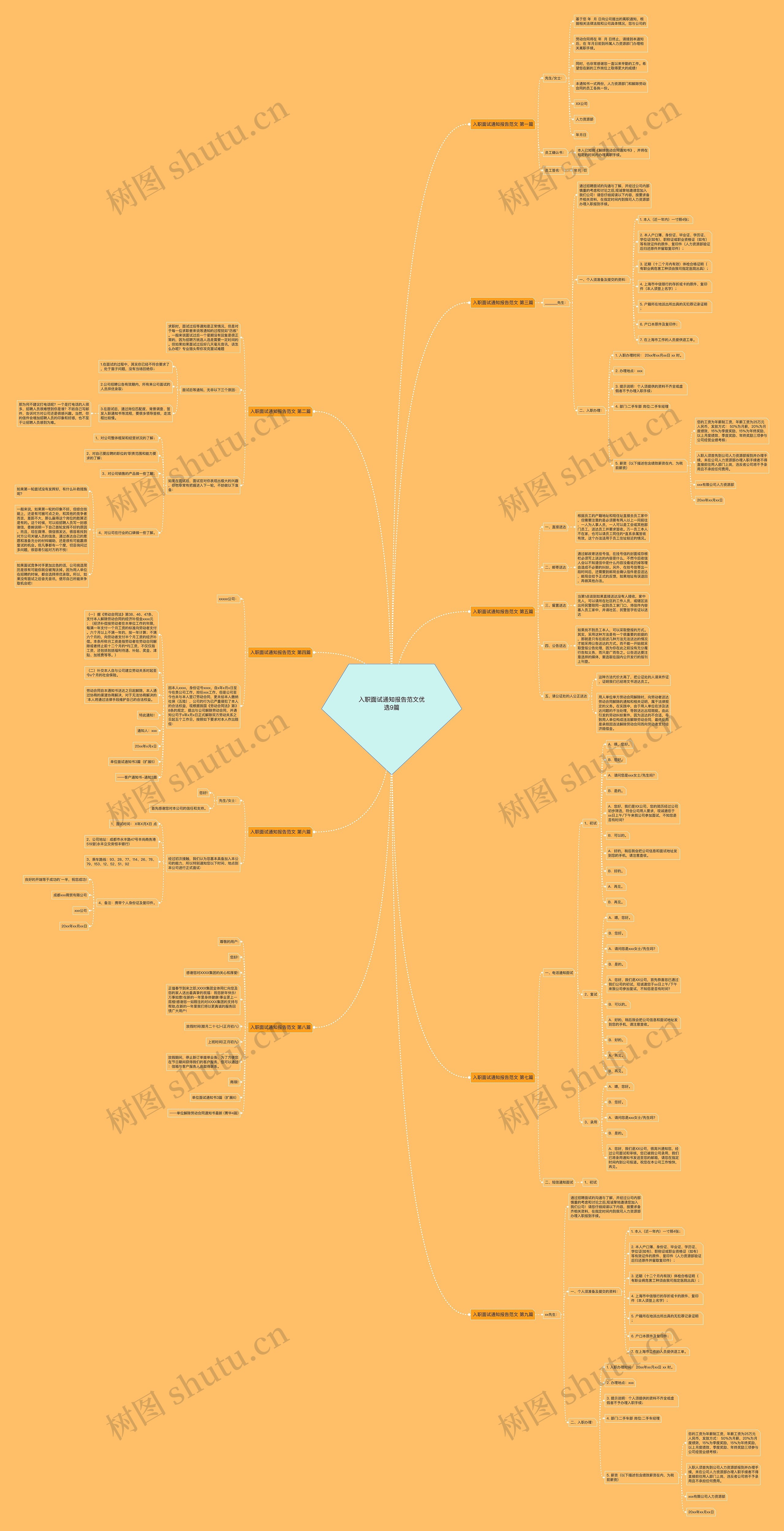 入职面试通知报告范文优选9篇 入职面试通知报告范文优选9篇