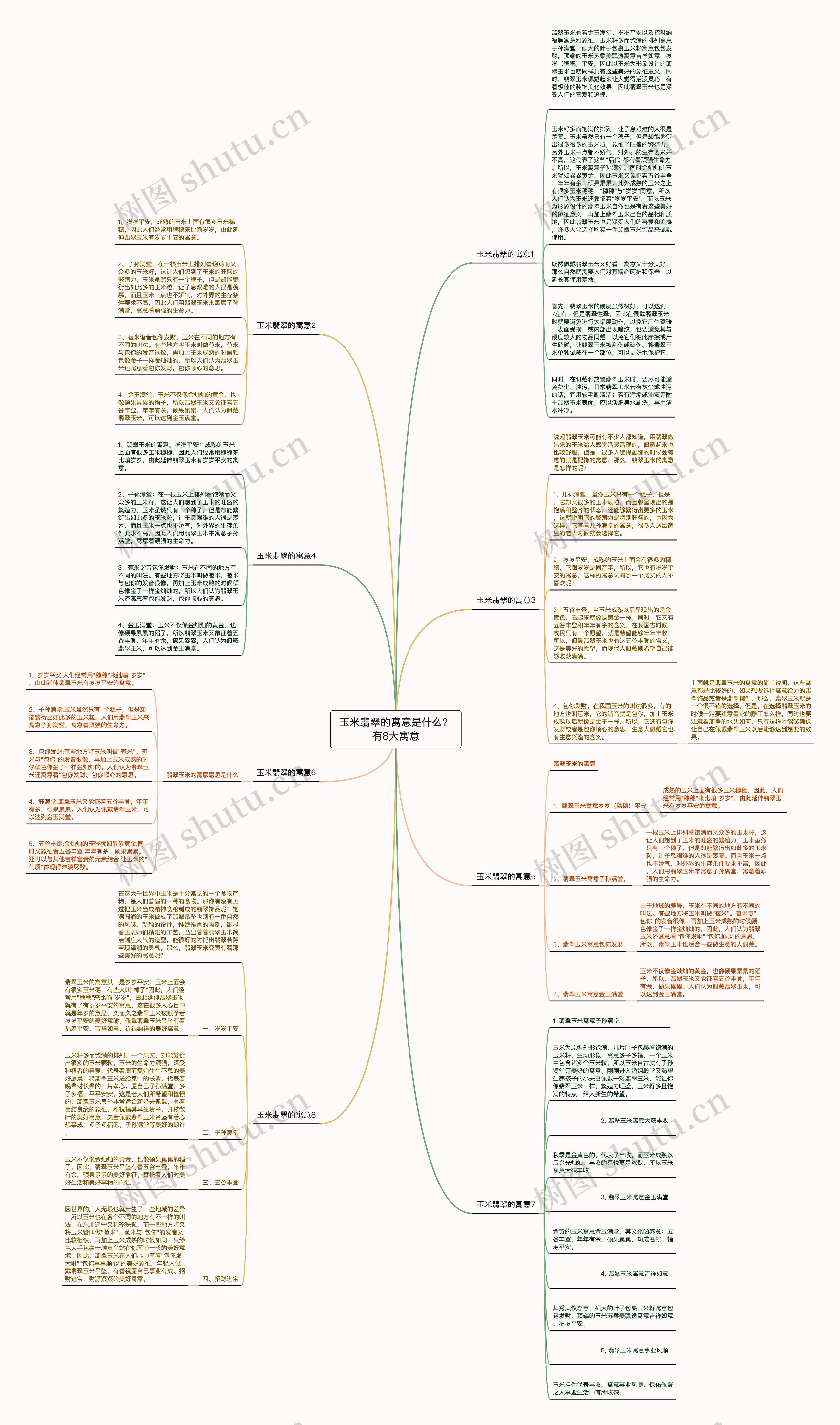 玉米翡翠的寓意是什么？有8大寓意思维导图