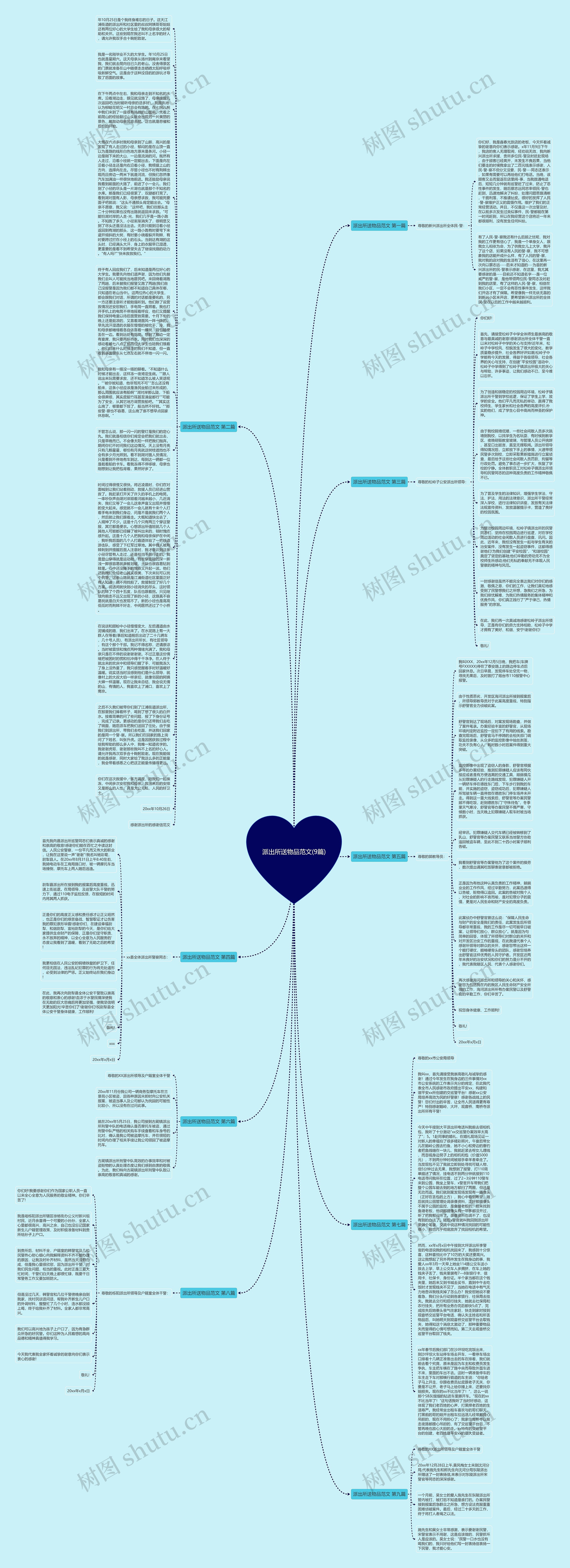 派出所送物品范文(9篇)思维导图