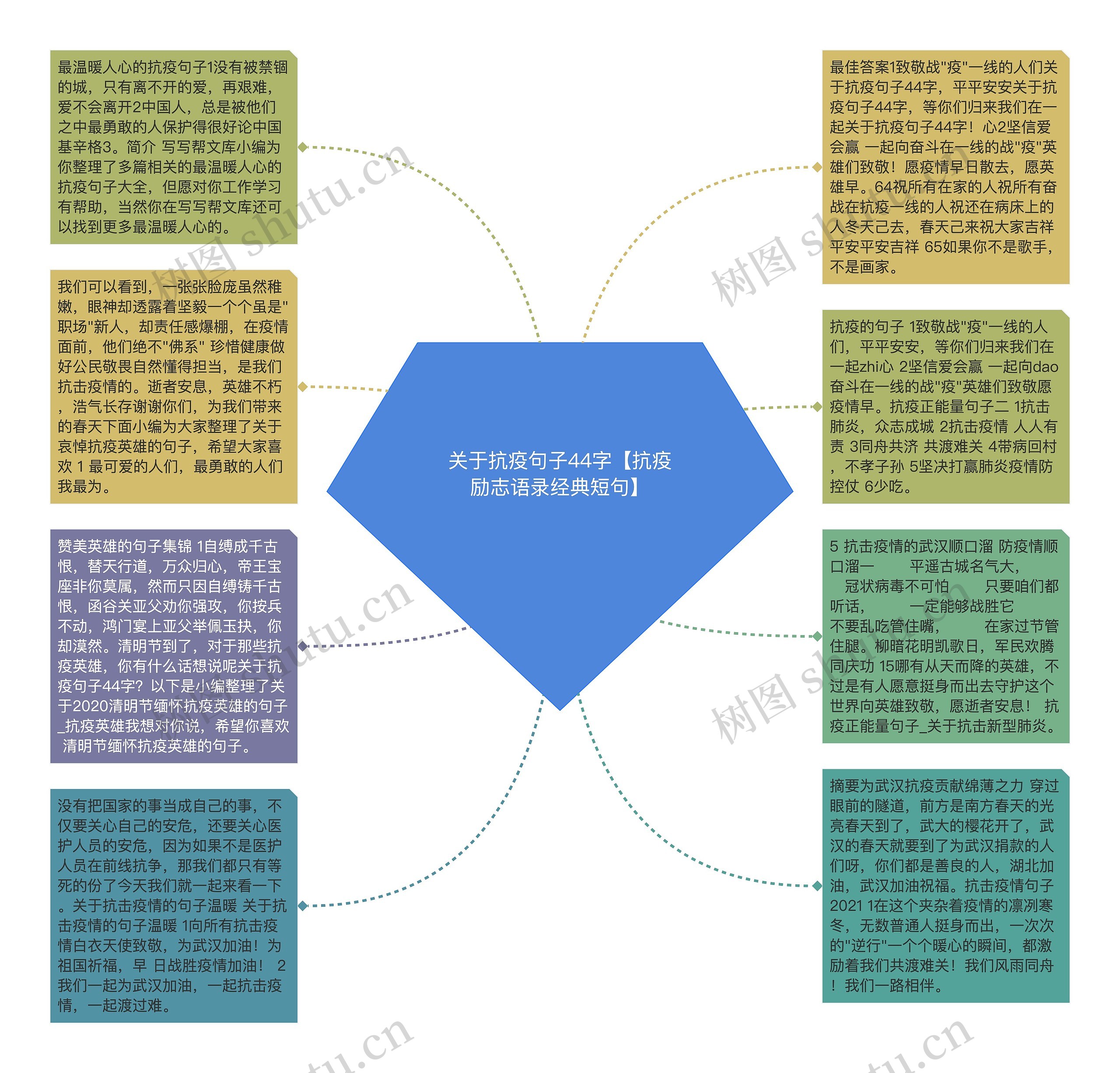 关于抗疫句子44字【抗疫励志语录经典短句】思维导图