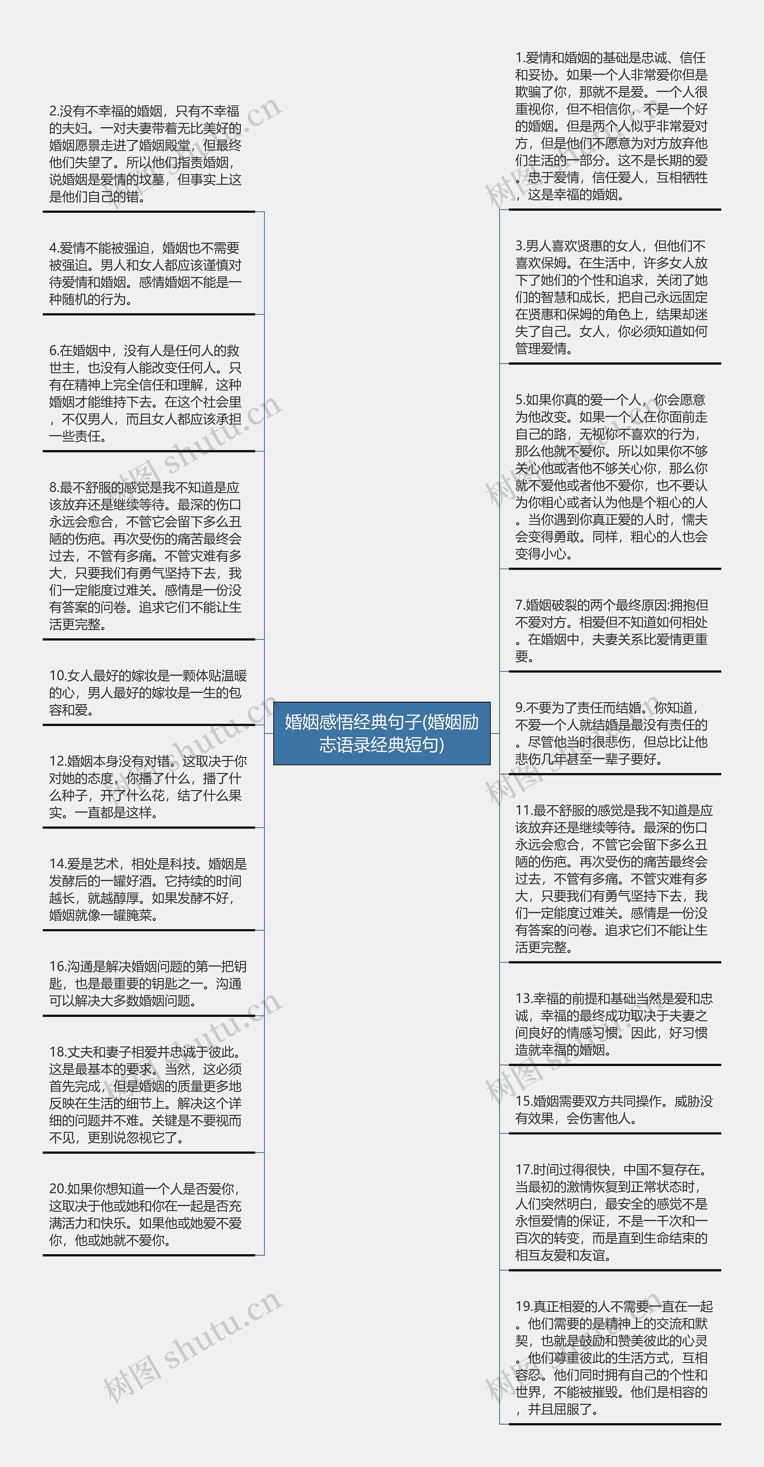 婚姻感悟经典句子(婚姻励志语录经典短句)思维导图