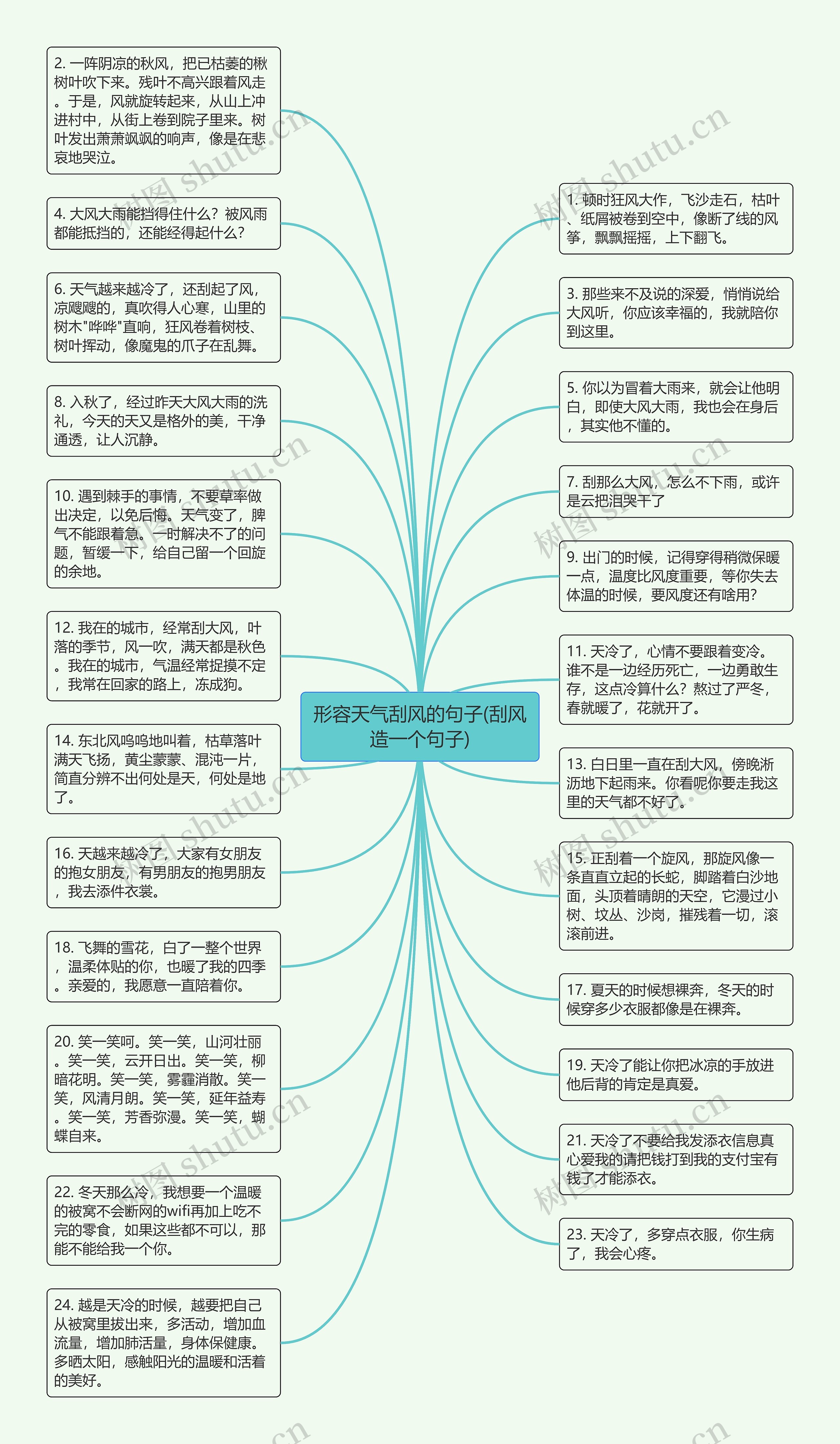 形容天气刮风的句子(刮风造一个句子)思维导图