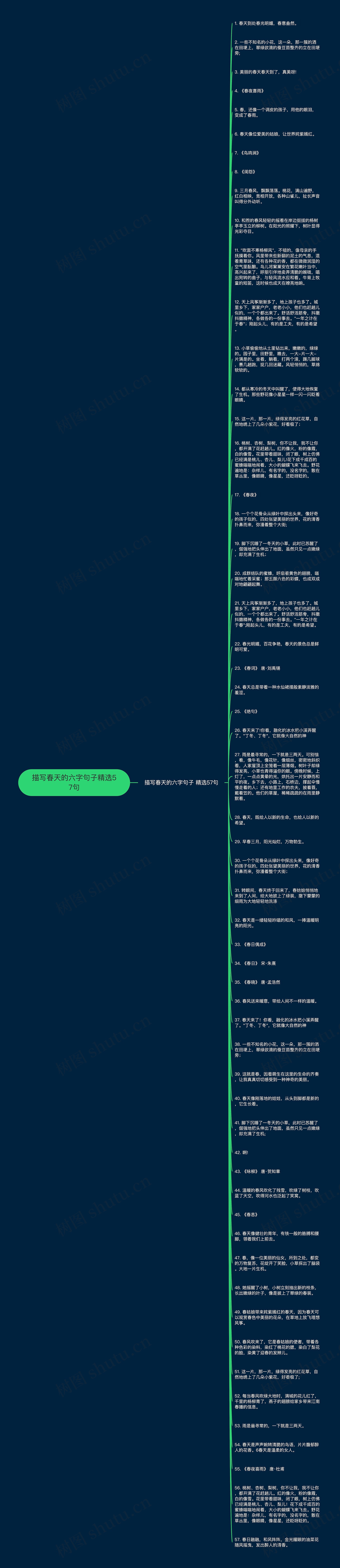 描写春天的六字句子精选57句