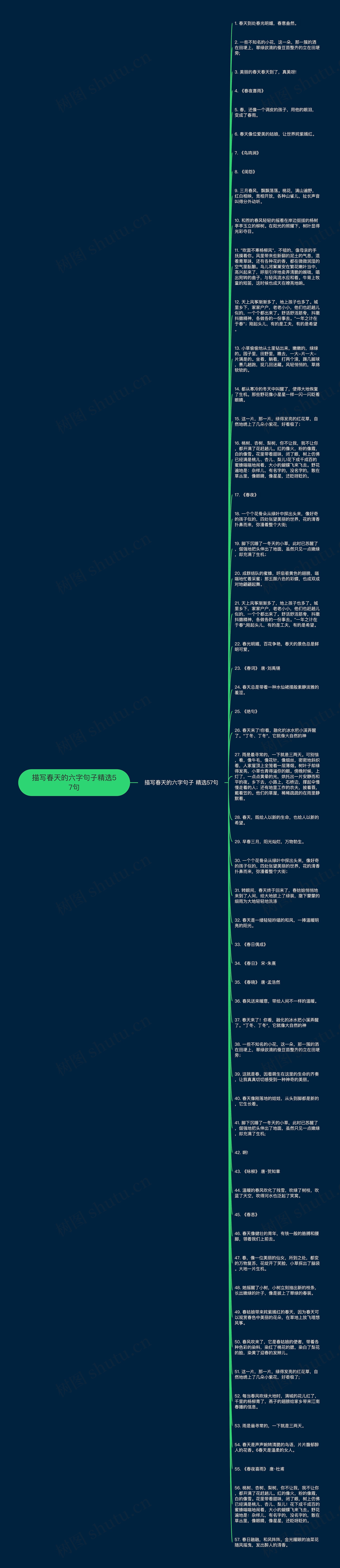 描写春天的六字句子精选57句思维导图