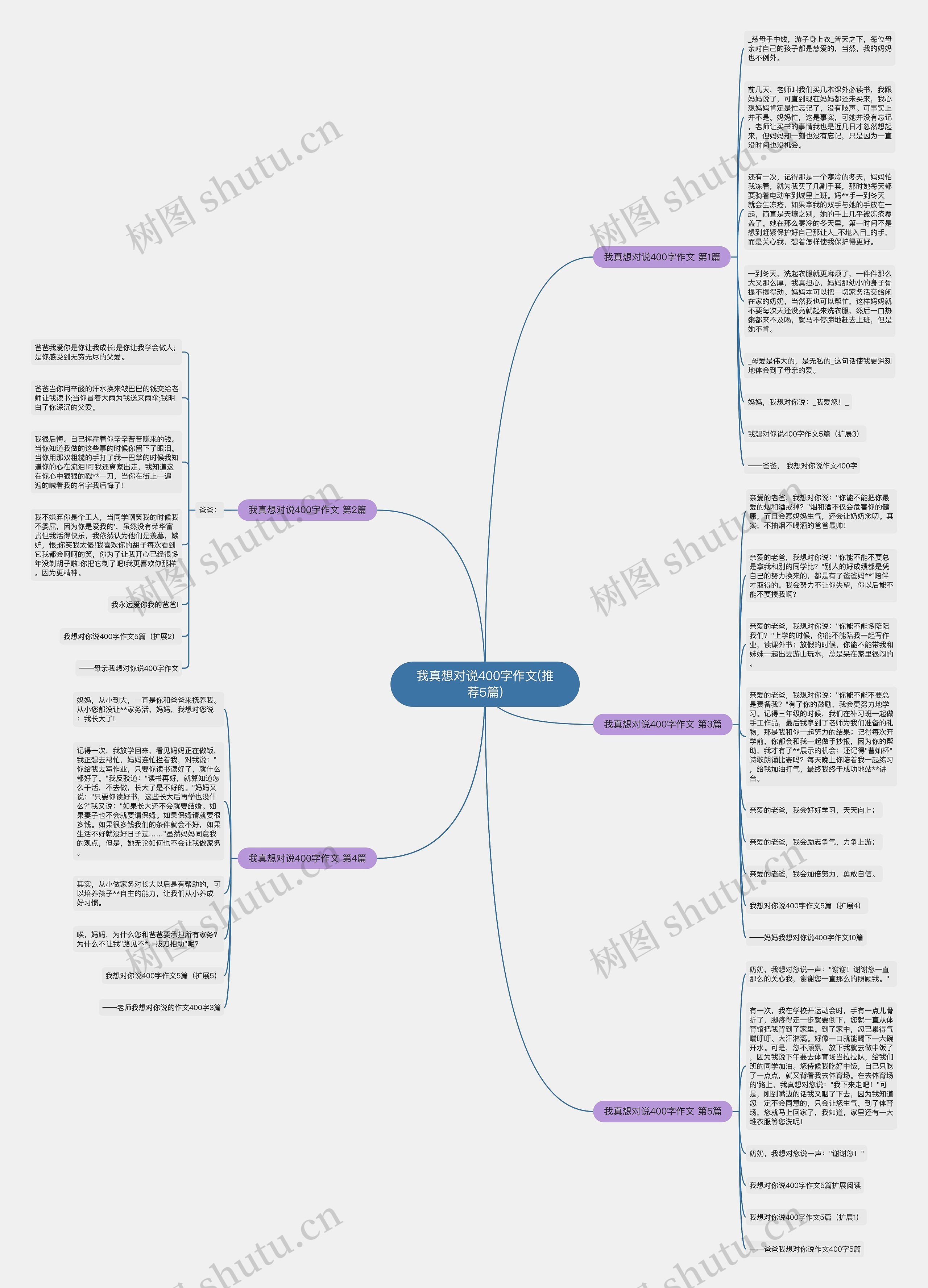 我真想对说400字作文(推荐5篇)思维导图