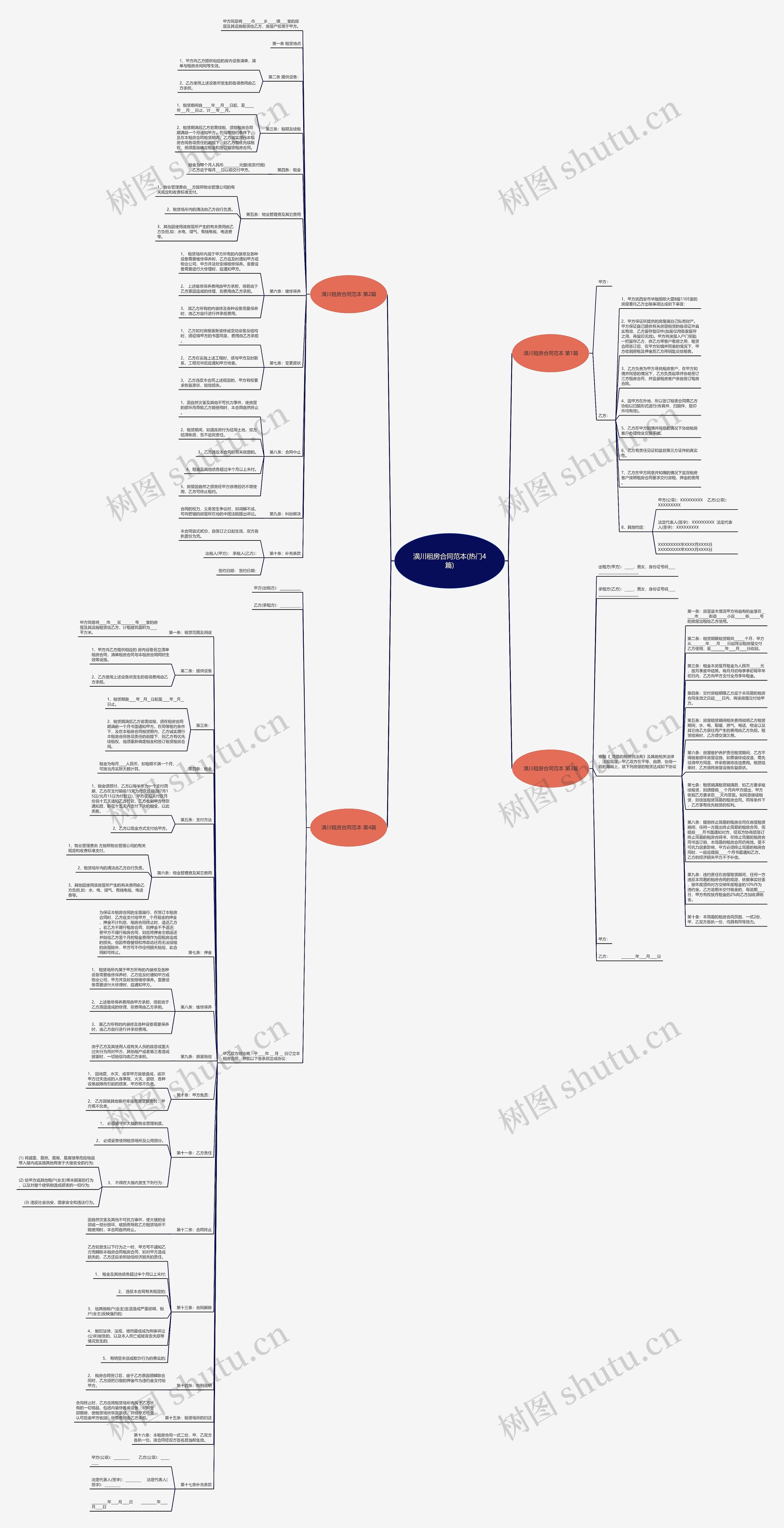 潢川租房合同范本(热门4篇)思维导图