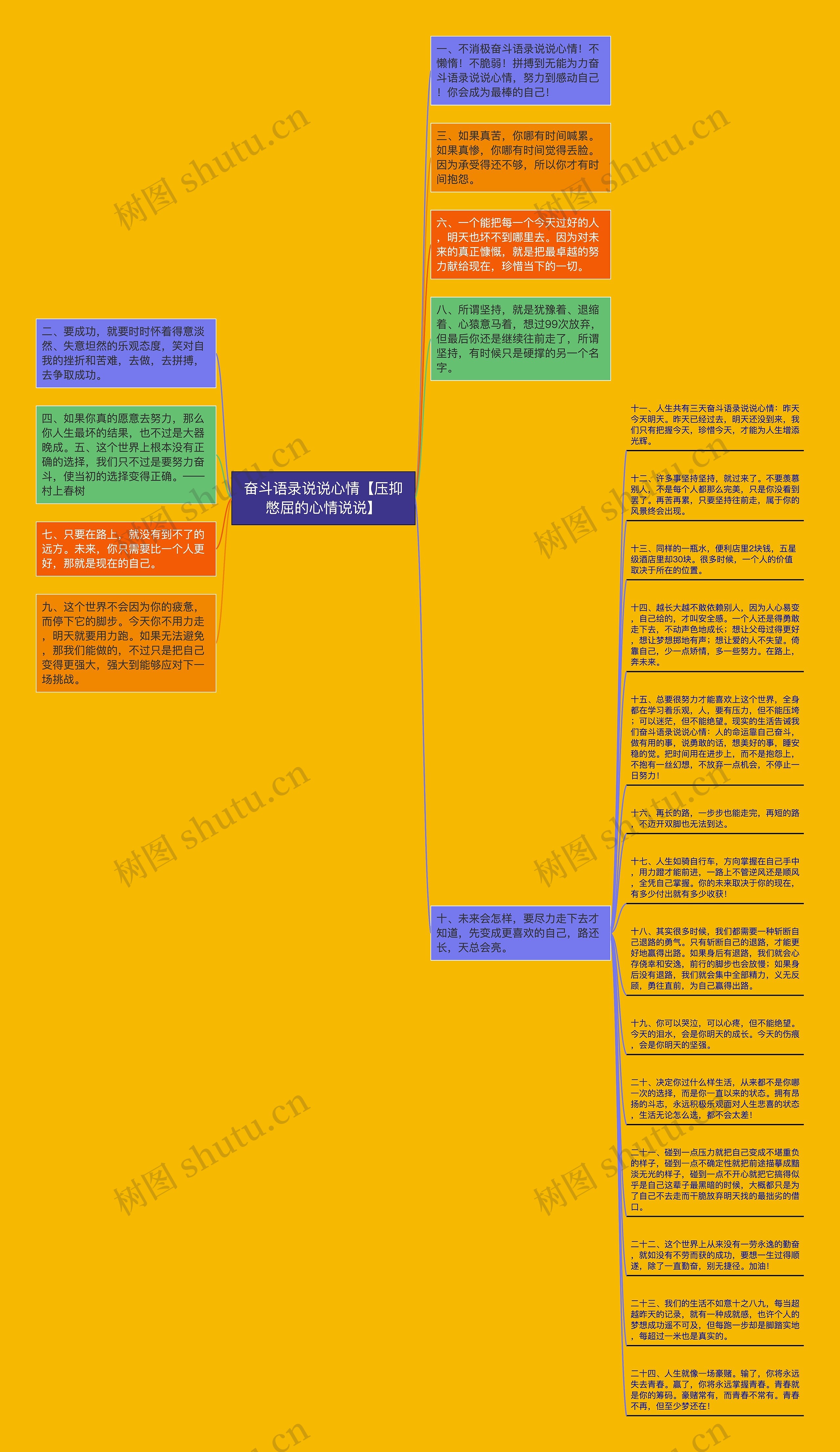 奋斗语录说说心情【压抑憋屈的心情说说】思维导图