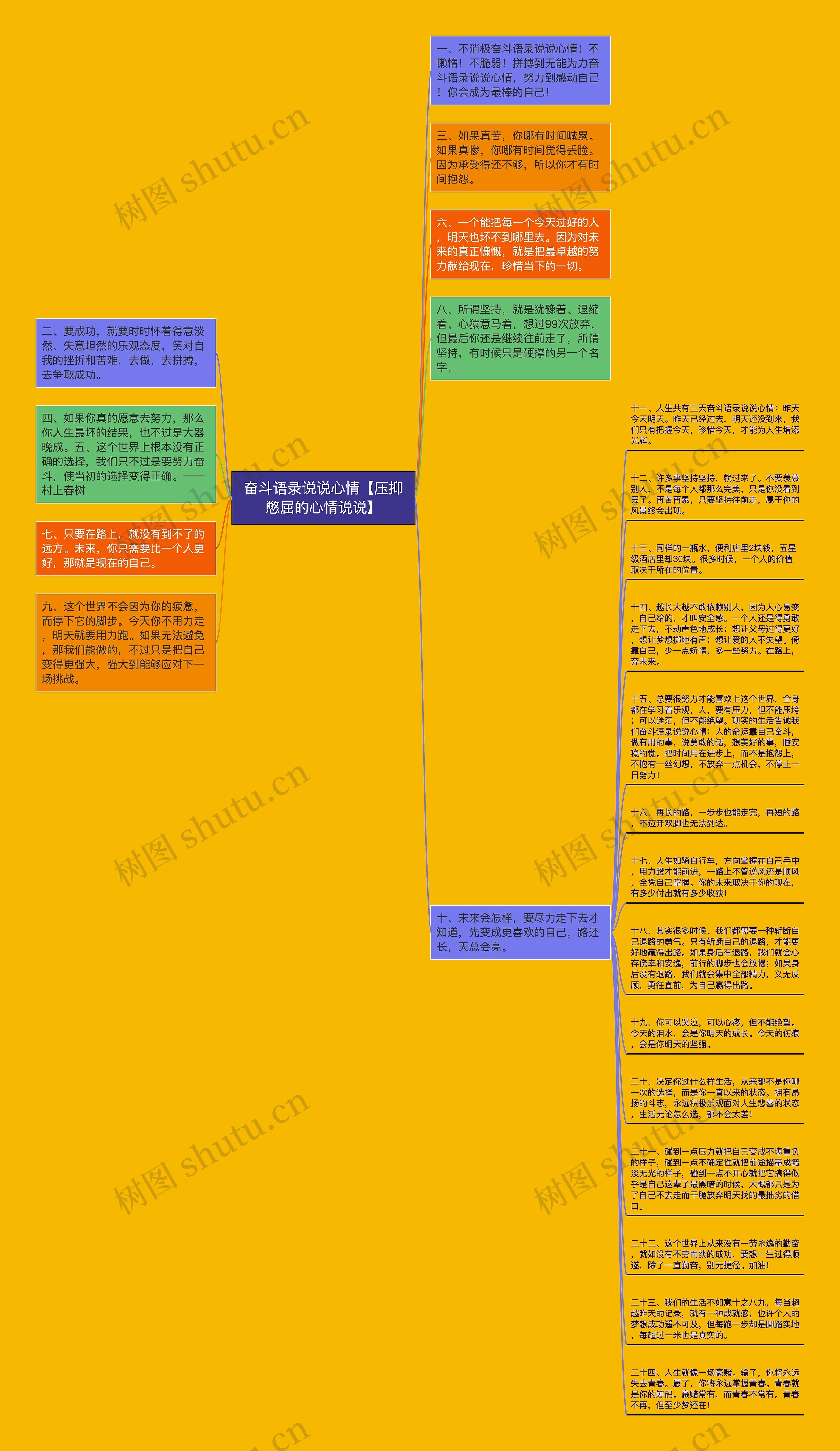 奋斗语录说说心情【压抑憋屈的心情说说】思维导图高清图 奋斗语录说说心情【压抑憋屈的心情说说】思维导图