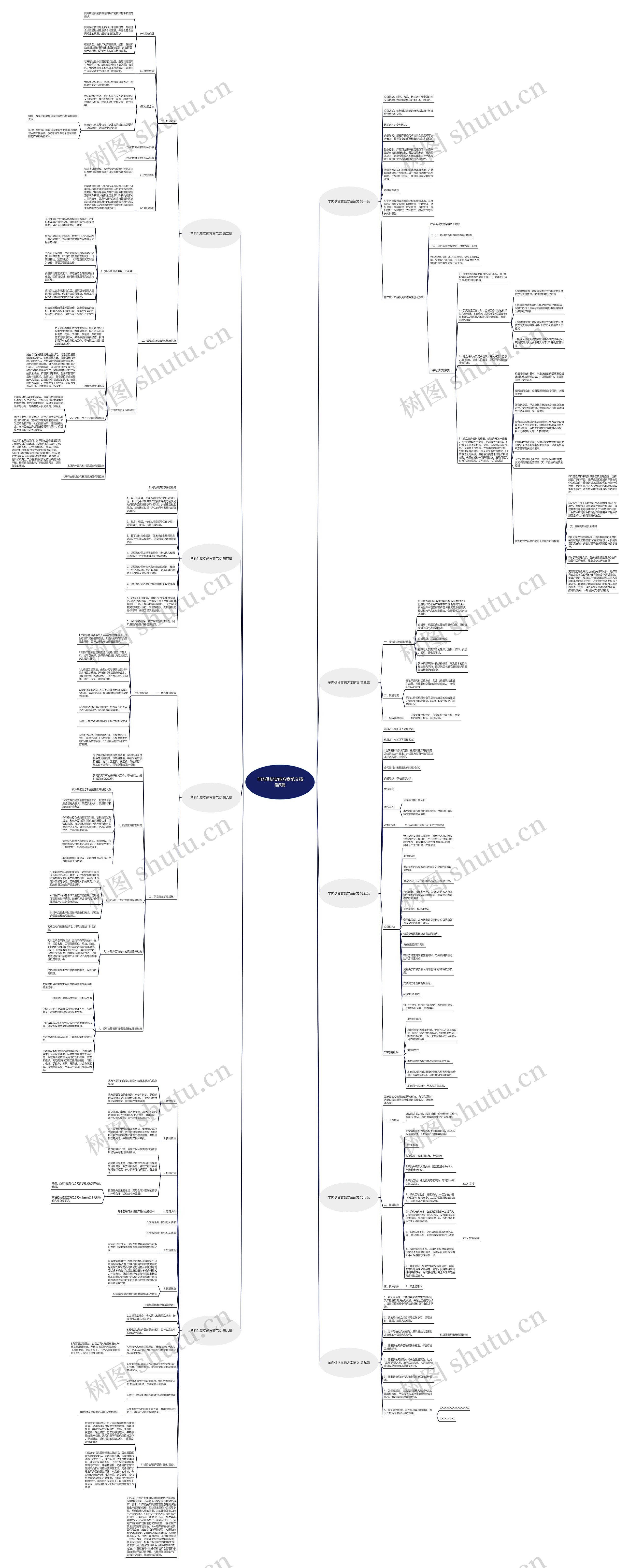 羊肉供货实施方案范文精选9篇思维导图
