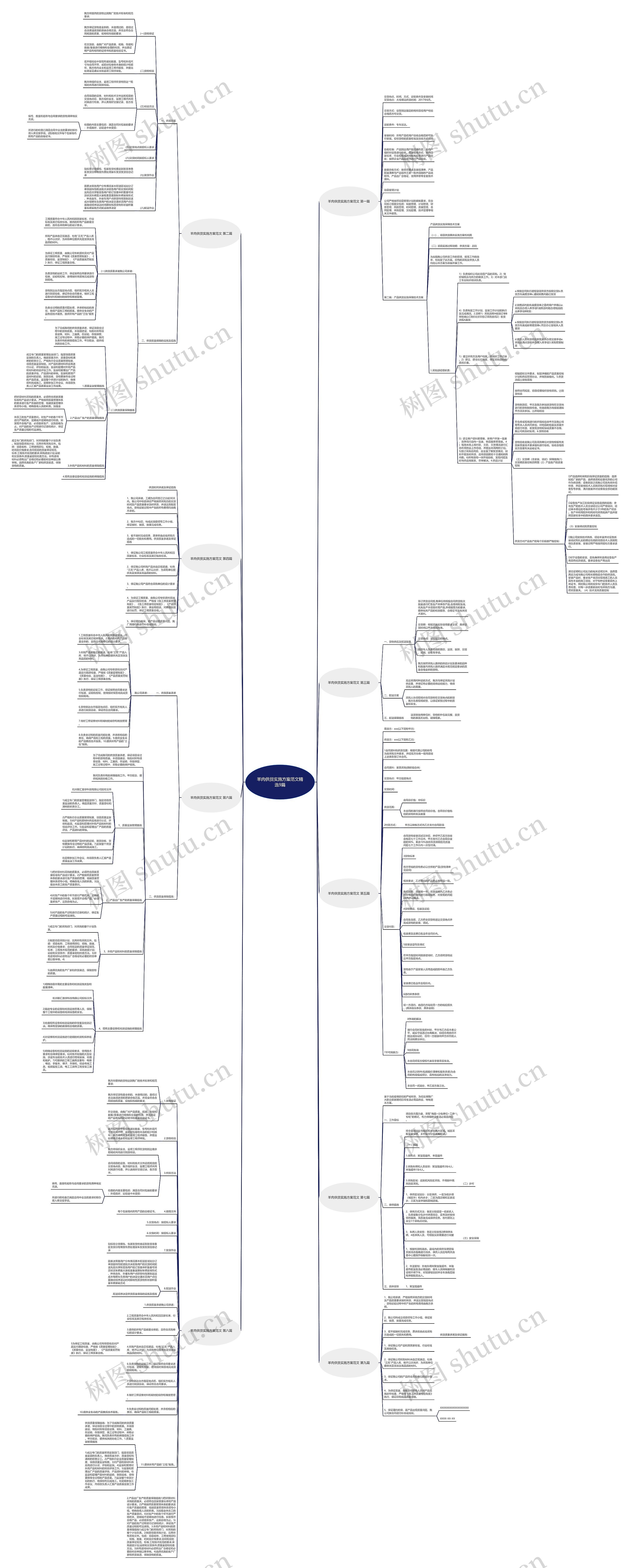 羊肉供货实施方案范文精选9篇 羊肉供货实施方案范文精选9篇