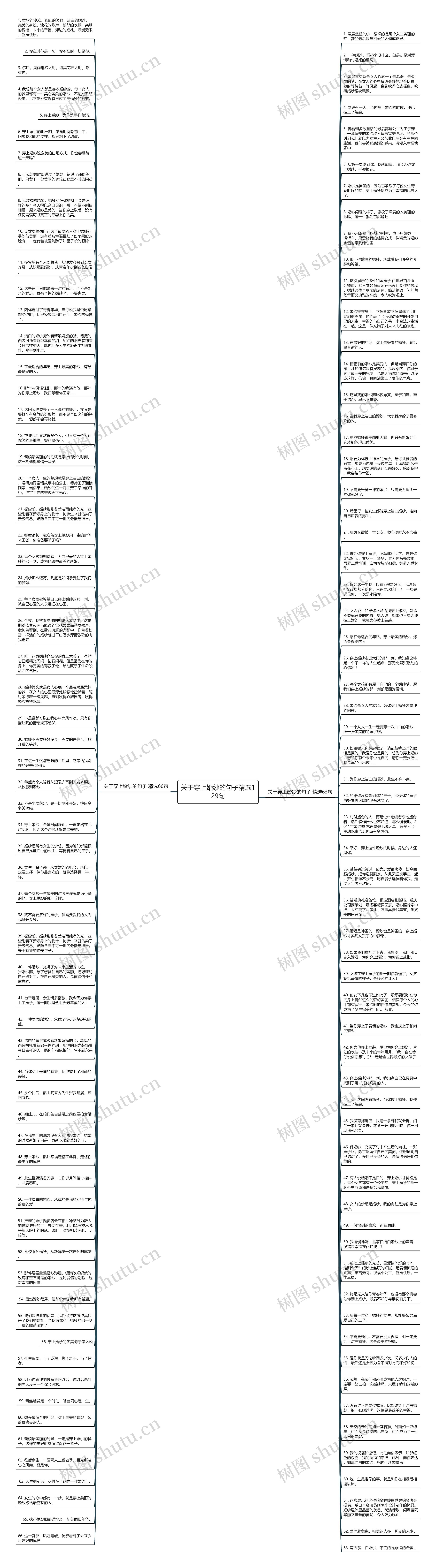 关于穿上婚纱的句子精选129句思维导图