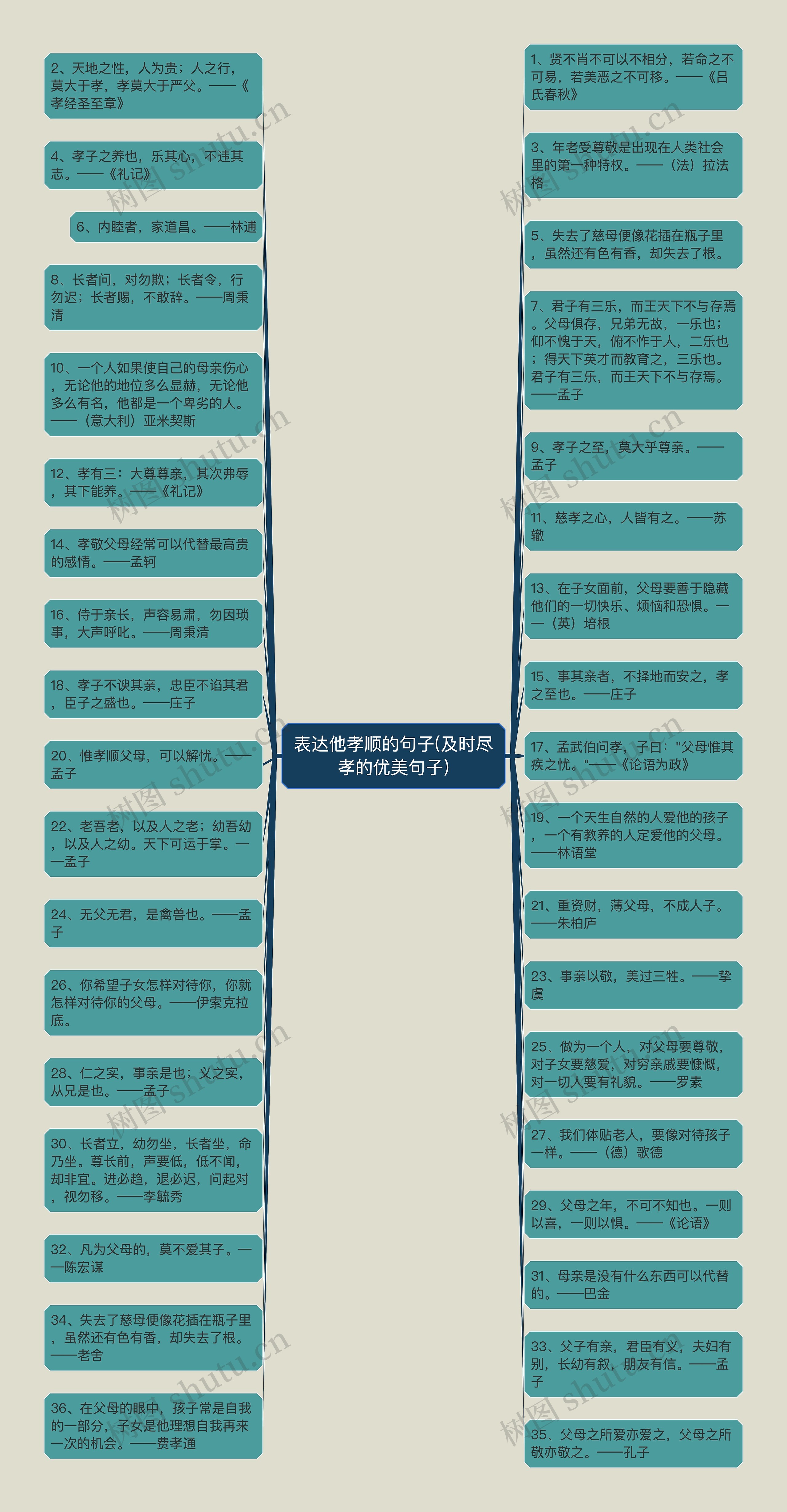 表达他孝顺的句子(及时尽孝的优美句子)