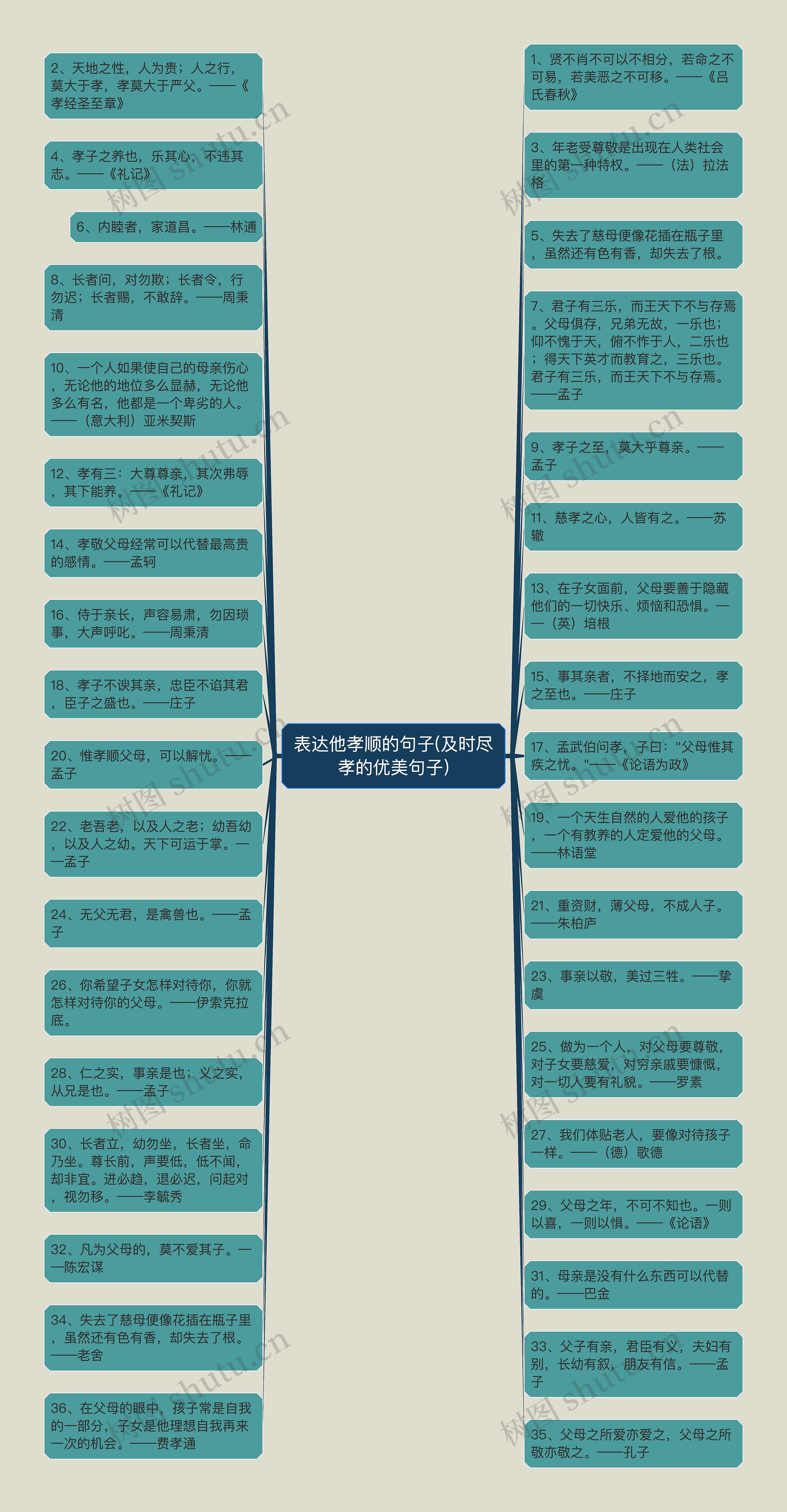 表达他孝顺的句子(及时尽孝的优美句子)思维导图