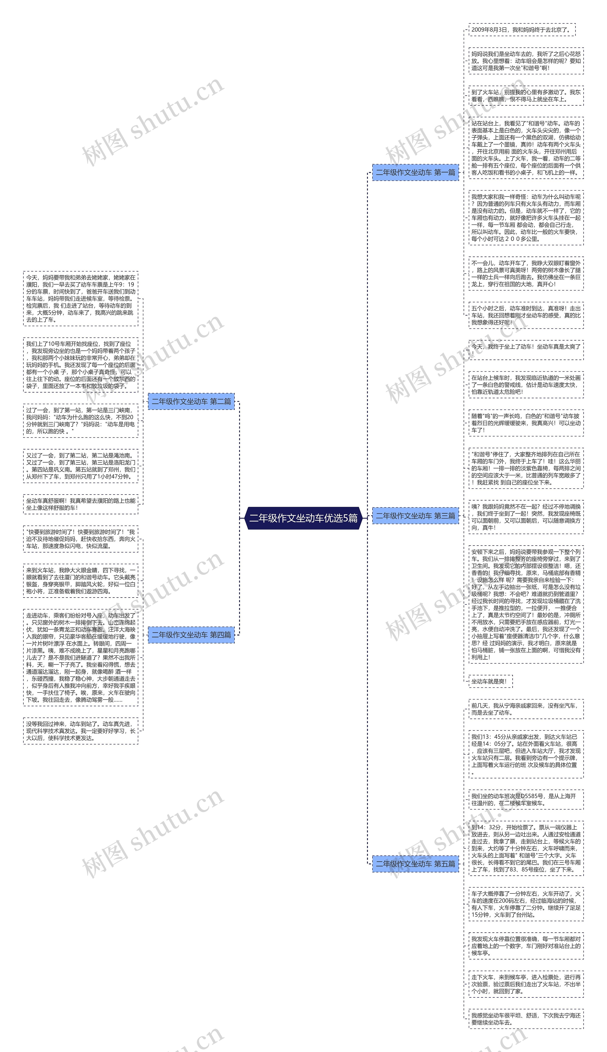 二年级作文坐动车优选5篇 二年级作文坐动车优选5篇