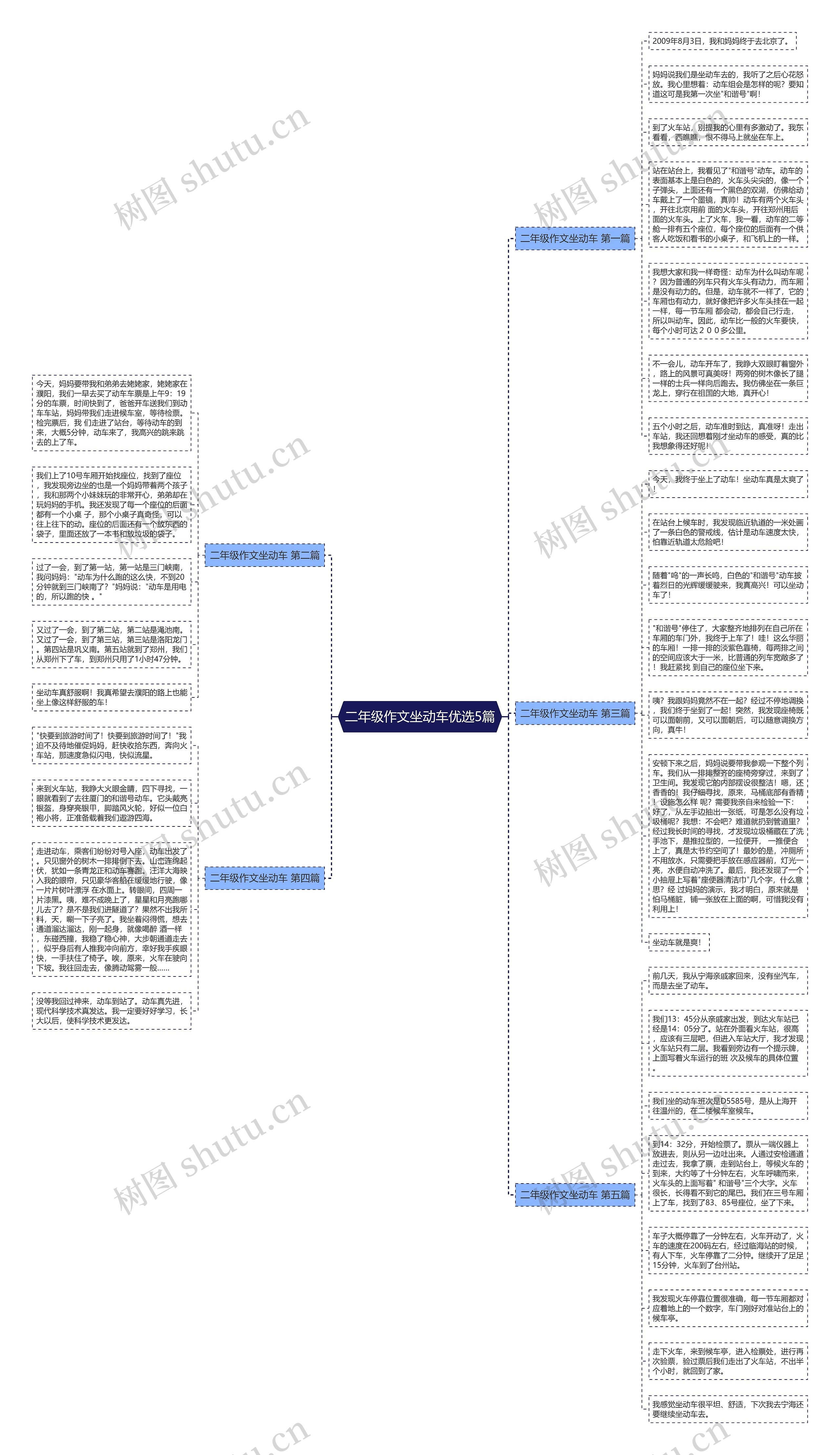 二年级作文坐动车优选5篇思维导图