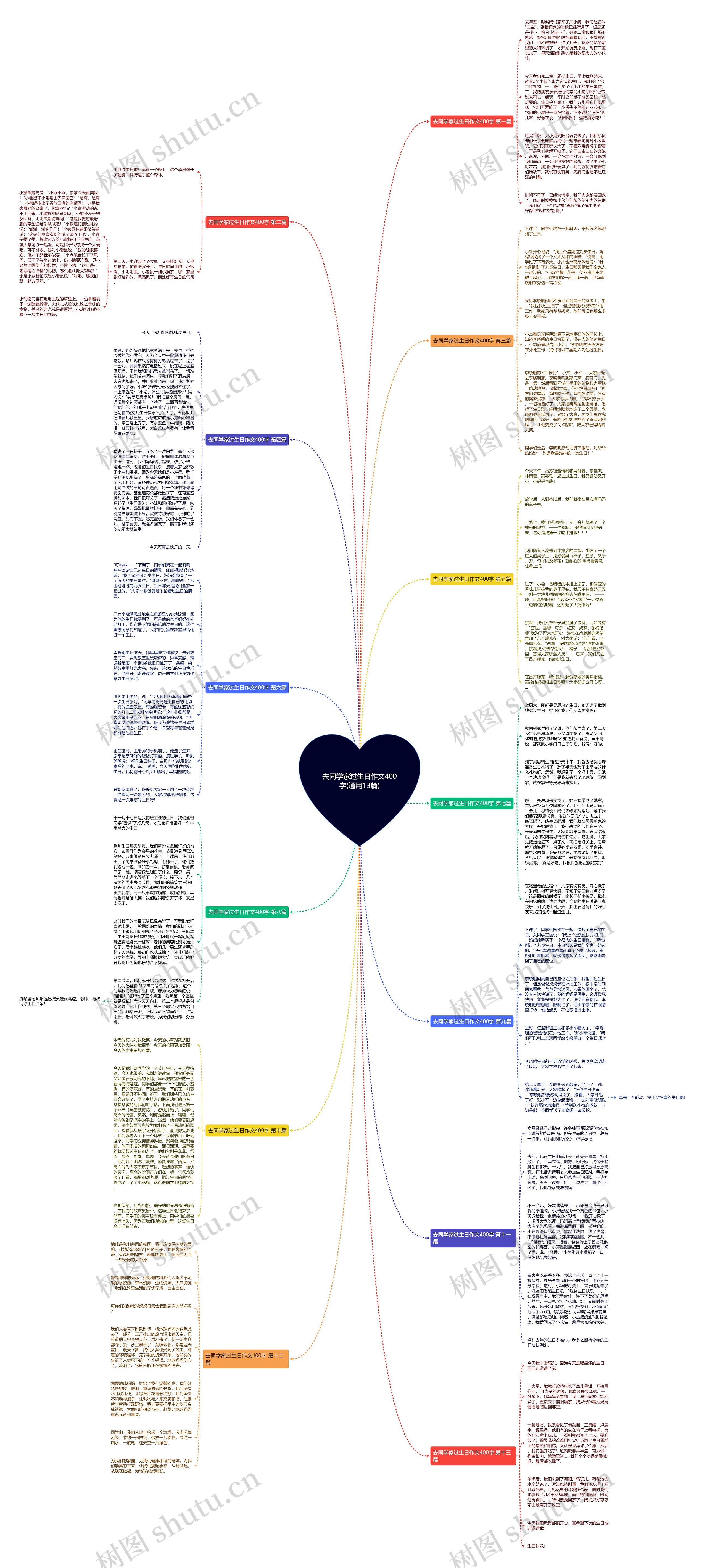 去同学家过生日作文400字(通用13篇)思维导图