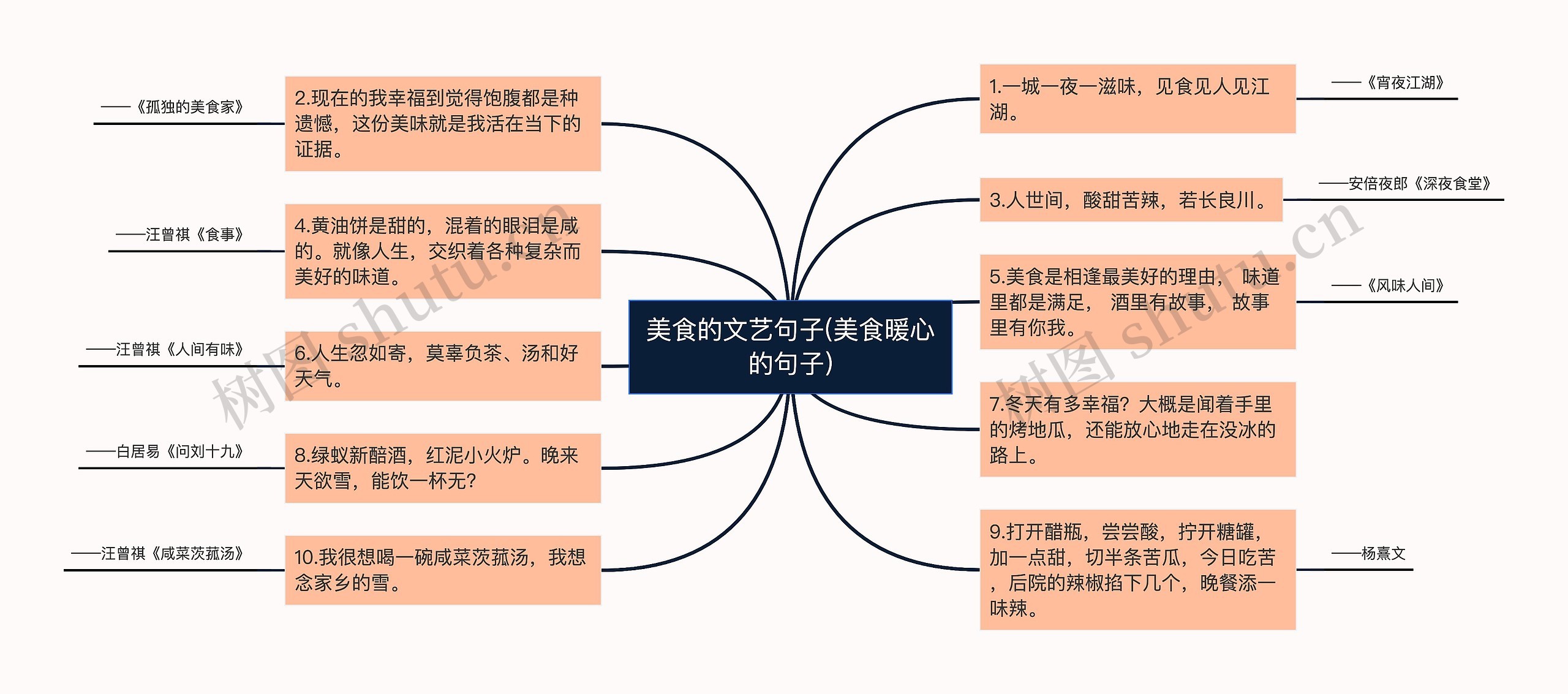 美食的文艺句子(美食暖心的句子)思维导图