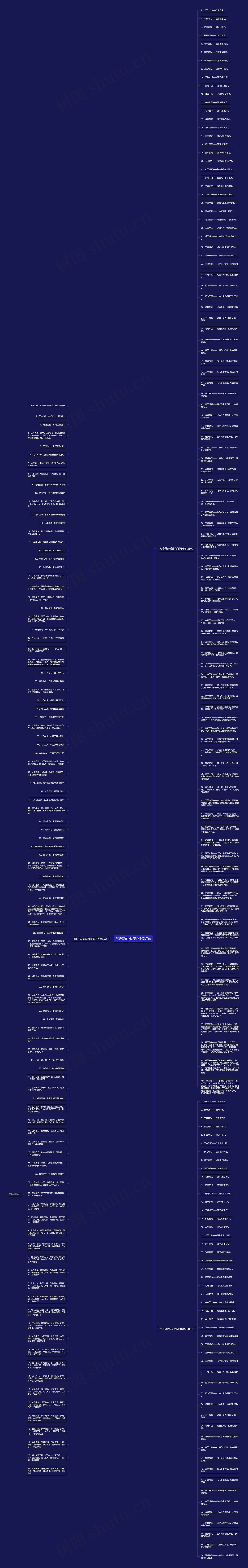 形容马的成语和好词好句思维导图