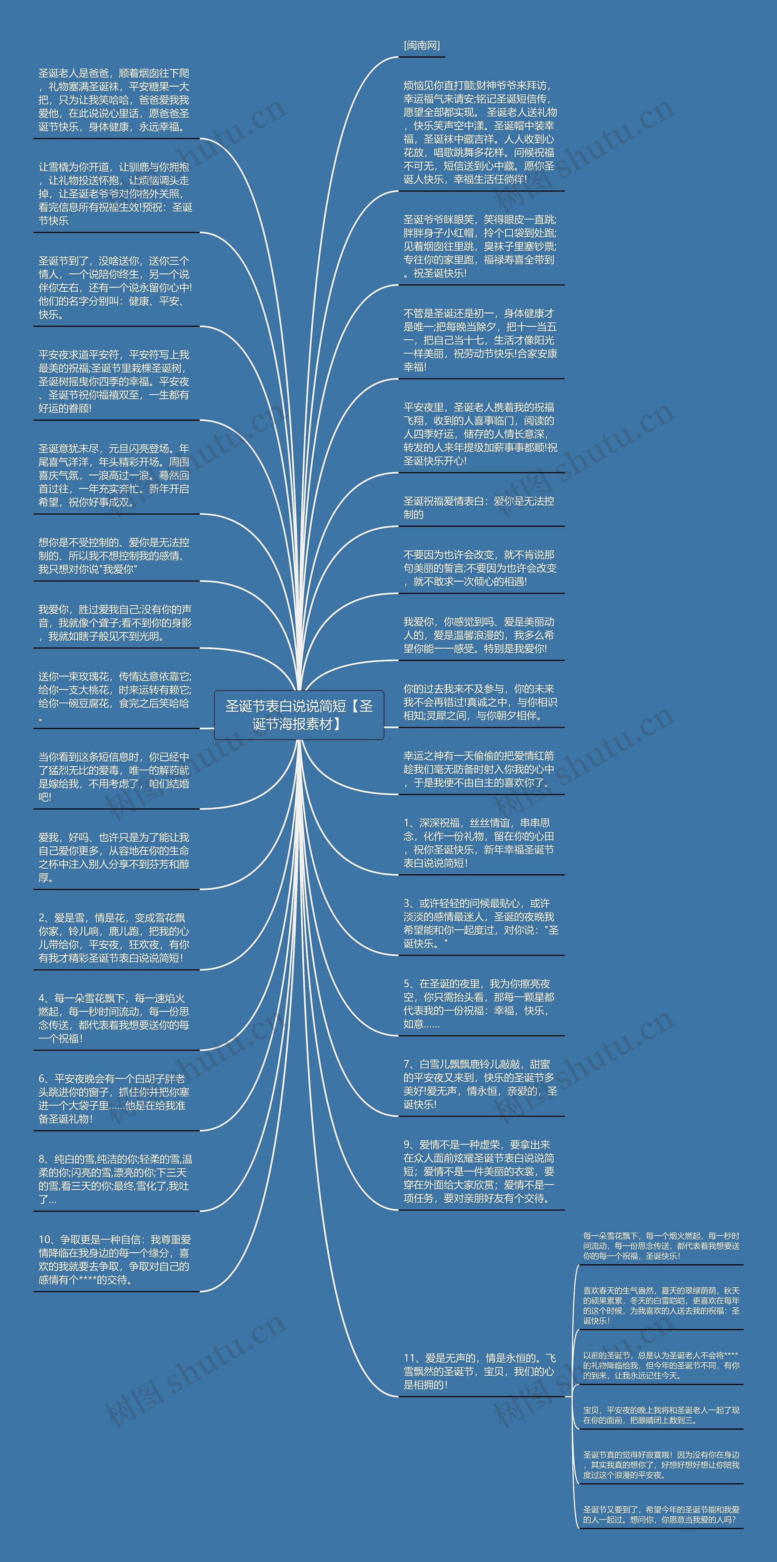 圣诞节表白说说简短【圣诞节海报素材】思维导图