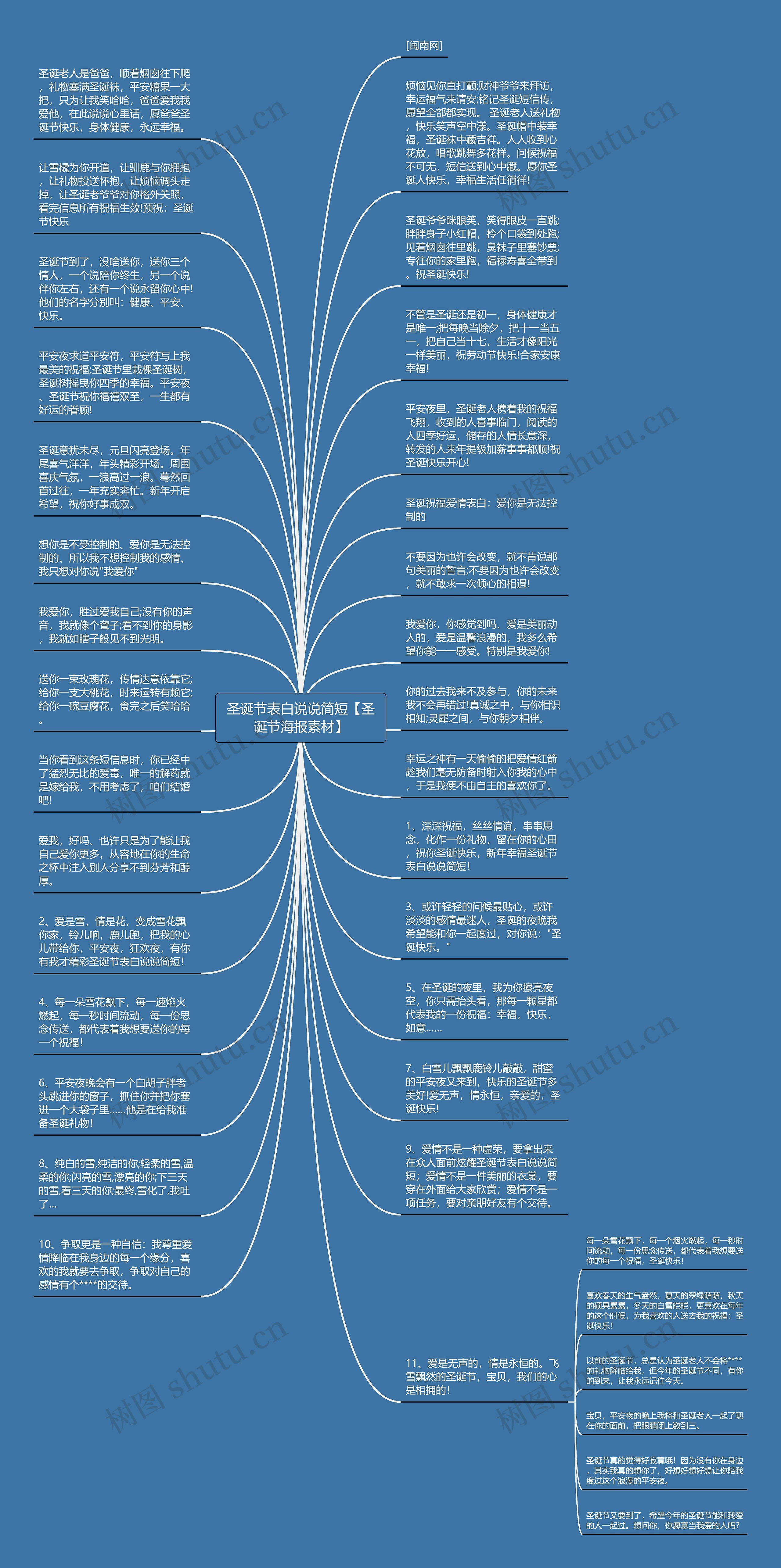 圣诞节表白说说简短【圣诞节海报素材】思维导图高清图 圣诞节表白说说简短【圣诞节海报素材】思维导图