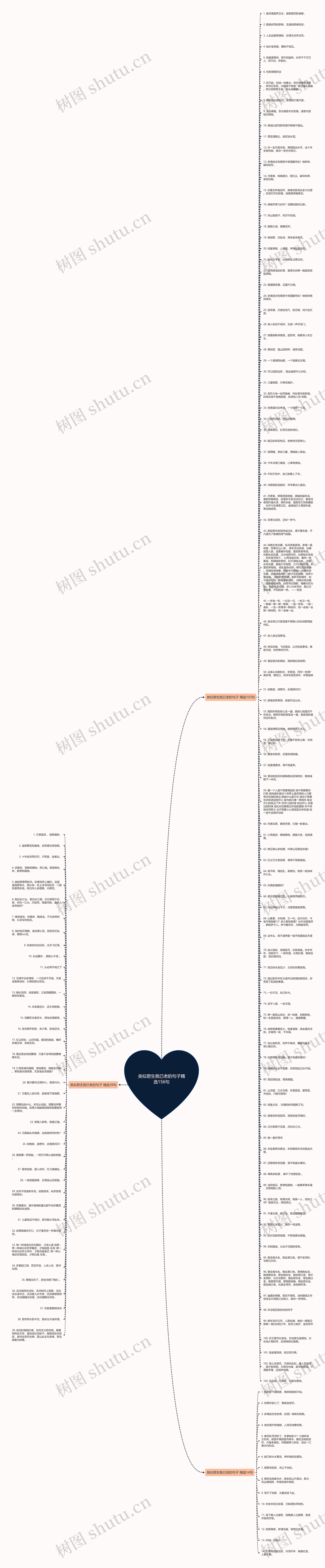 类似君生我已老的句子精选156句思维导图