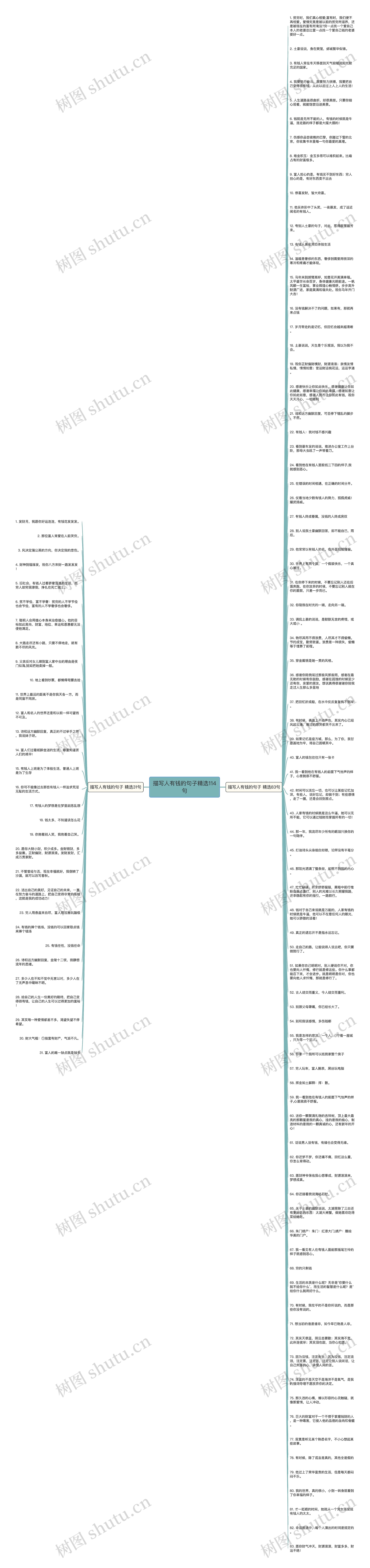 描写人有钱的句子精选114句思维导图高清图 描写人有钱的句子精选114句思维导图