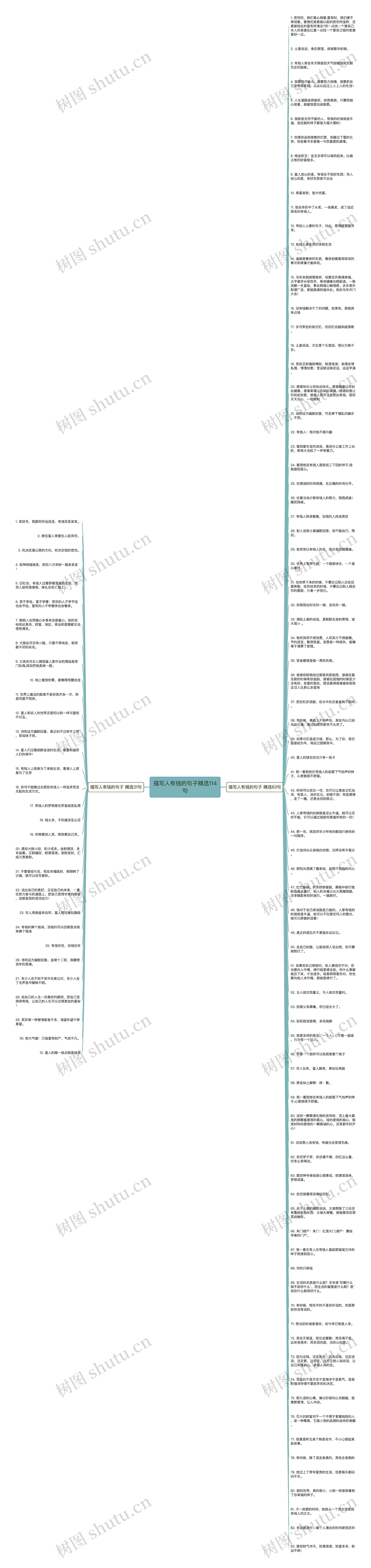 描写人有钱的句子精选114句思维导图