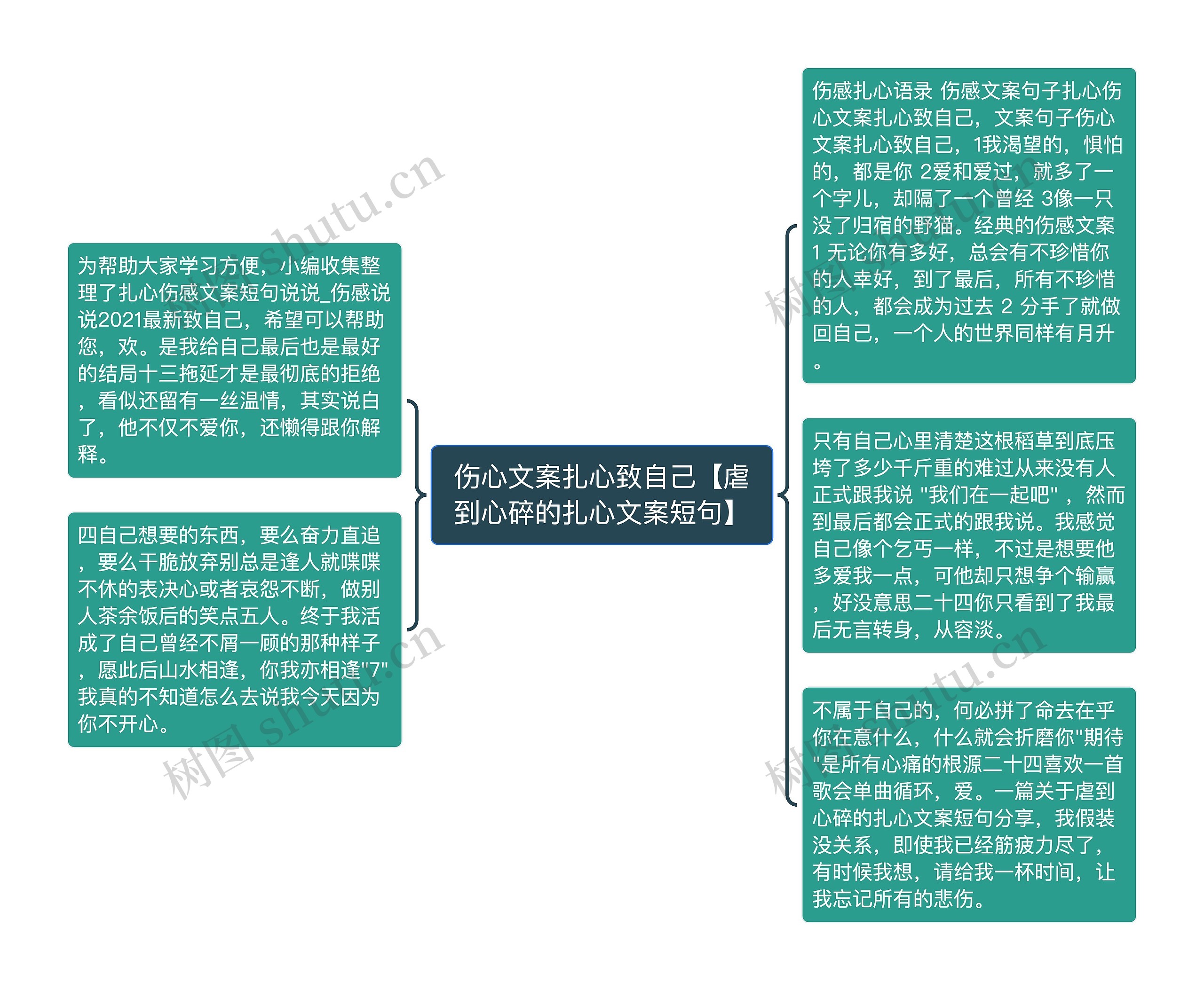 伤心文案扎心致自己【虐到心碎的扎心文案短句】思维导图