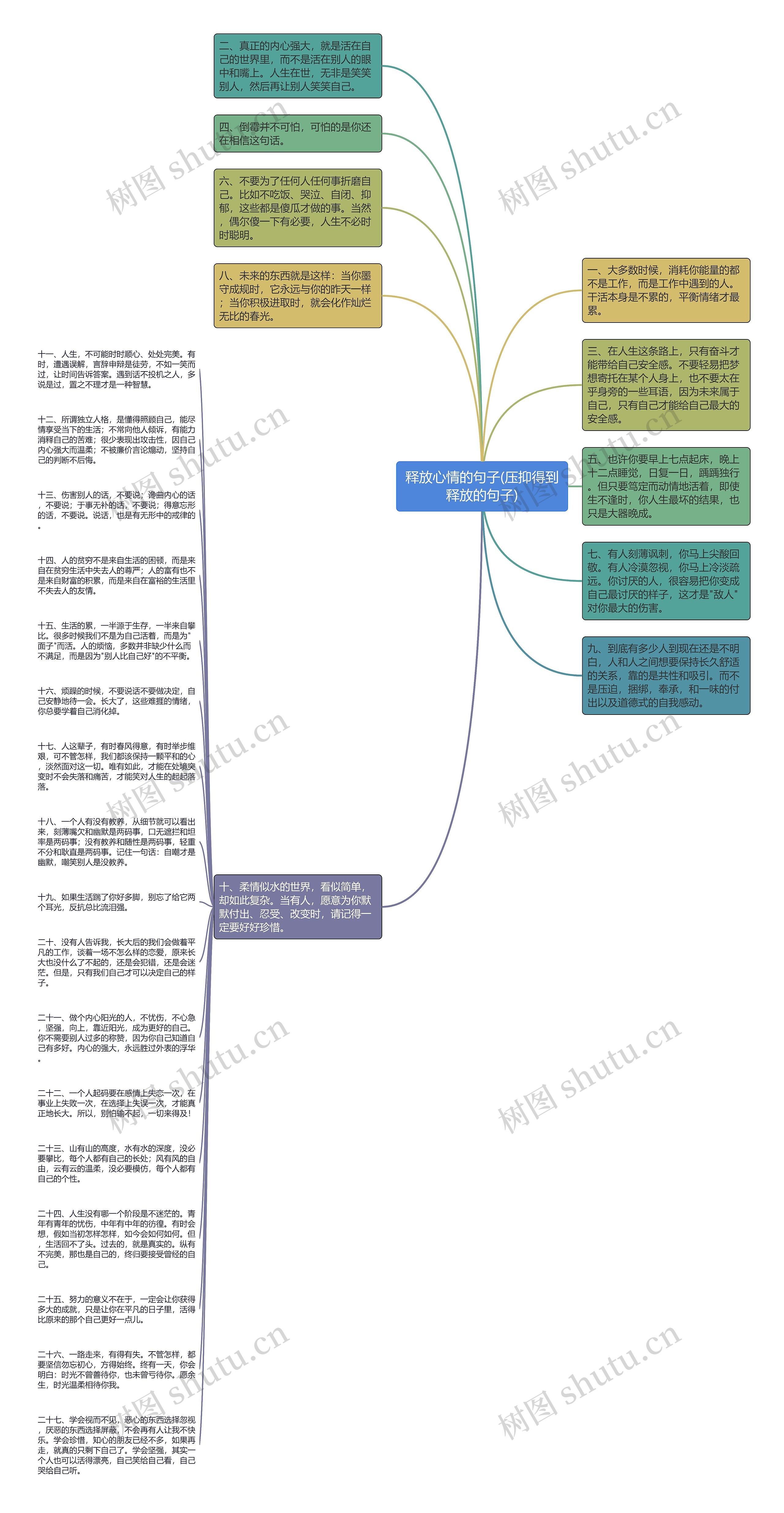 释放心情的句子(压抑得到释放的句子)思维导图